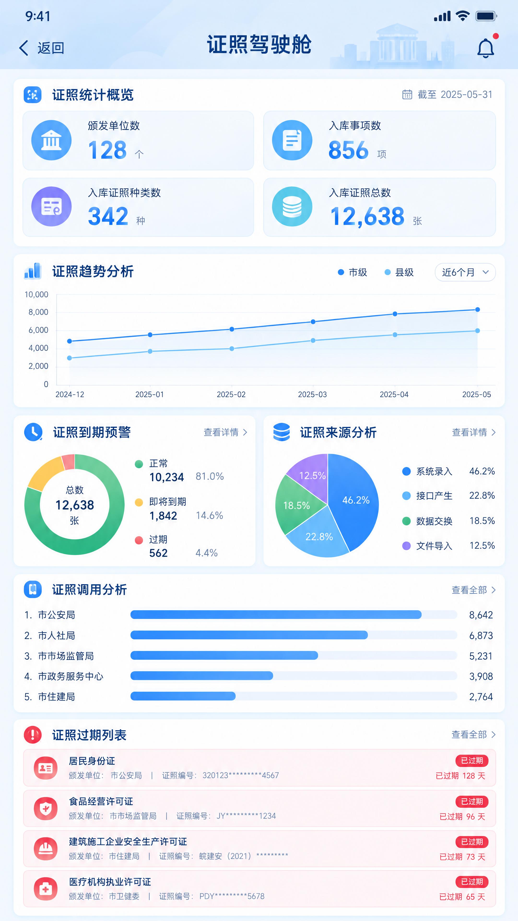 移动端数据驾驶舱UI设计，电子证照管理移动端看板，政务蓝浅色风… - 图片创意预览