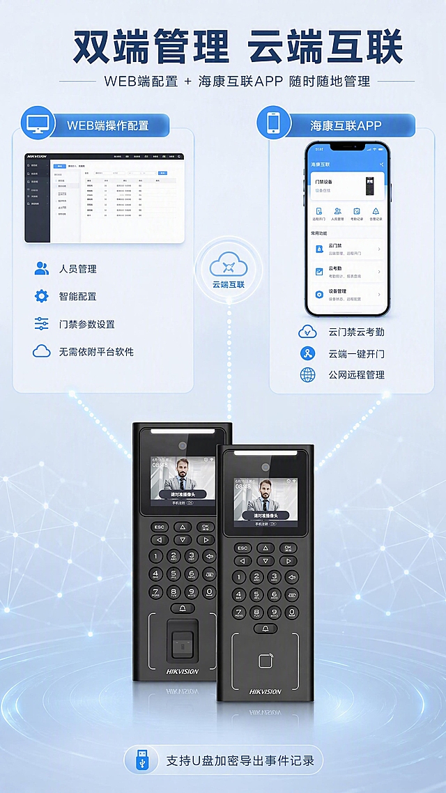 [第6张] WEB端与云互联页 - DS-K1T321系列人脸一体机WEB管理与海康互联APP云功能展示。本张使用【图1】刷卡款设备作为主体，外观严格保持原图不变。
[氛围/风格] 科技互联风，柔和棚拍光+网络连线光效，排版克制高级，报警行业配色。
[元素布局] 设备置于画面下方中央，占比约30%；上方左右分两区，左侧WEB端管理示意，右侧手机APP云管理示意；中间用虚线光点连接设备与两端，象征互联；背景浅灰蓝渐变，加入微弱网络节点装饰。
[光影质感] 设备区域柔光照明，上方示意区明亮通透，连线有淡蓝色发光效果。
[配色色系] 全局底色 #ECF2F8 浅灰蓝；主色深蓝 #2C3E50；辅助色报警蓝 #3498DB + 浅蓝；互联光效用淡蓝色。
[视角构图] 下设备上双端，三角构图，阅读动线从设备向两端发散。
[文字版式] 顶部主标题「双端管理 云端互联」，副标题「WEB端配置 + 海康互联APP 随时随地管理」；左上WEB端模块：「WEB端操作配置」「人员管理」「智能配置」「门禁参数设置」「无需依附平台软件」，配电脑图标；右上APP模块：「海康互联APP」「云门禁云考勤」「云端一键开门」「公网远程管理」，配手机图标；底部设备旁小字「支持U盘加密导出事件记录」。
[比例分辨率] 9:16 竖版比例，4K分辨率，文字清晰可辨，高清画质。
[负向提示词] 设备变形，颜色偏差，水印，文字过小，图标杂乱，过艳色彩，纯黑背景。