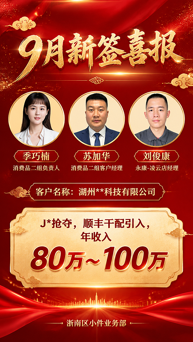 一张竖版9:16的企业新签喜报海报，红色喜庆商务风格，庄重有仪式感。画面顶部大标题文字为"9月新签喜报"，金色烫金字体，醒目大气。背景为深红色渐变，点缀金色光效粒子和传统祥云纹样，营造喜庆隆重氛围。画面中部展示三位优秀人员的圆形头像，从左到右依次排列：第一位是消费品二组负责人季巧楠（使用图1人物照片），第二位是消费品二组客户经理苏加华（使用图2人物照片），第三位是永康-凌云店经理刘俊康（使用图3人物照片）。每个头像下方标注对应姓名和职位，文字清晰。头像下方为客户名称信息："客户名称：湖州**科技有限公司"。再下方为结果呈现区域，用金色边框装饰卡片呈现："J*抢夺，顺丰干配引入，年收入80万～100万"，其中"80万～100万"数字加大突出显示。画面底部为落款："浙南区小件业务部"。整体版式精美，层级分明，红金配色，商务正式感强。画面中不得出现二维码或二维码占位符。画面中所有信息区域必须填充完整合理的内容，不得出现空白框、空白占位、横线待填写区域。画面中所有数字必须精确渲染，不得错位、遗漏或编造。