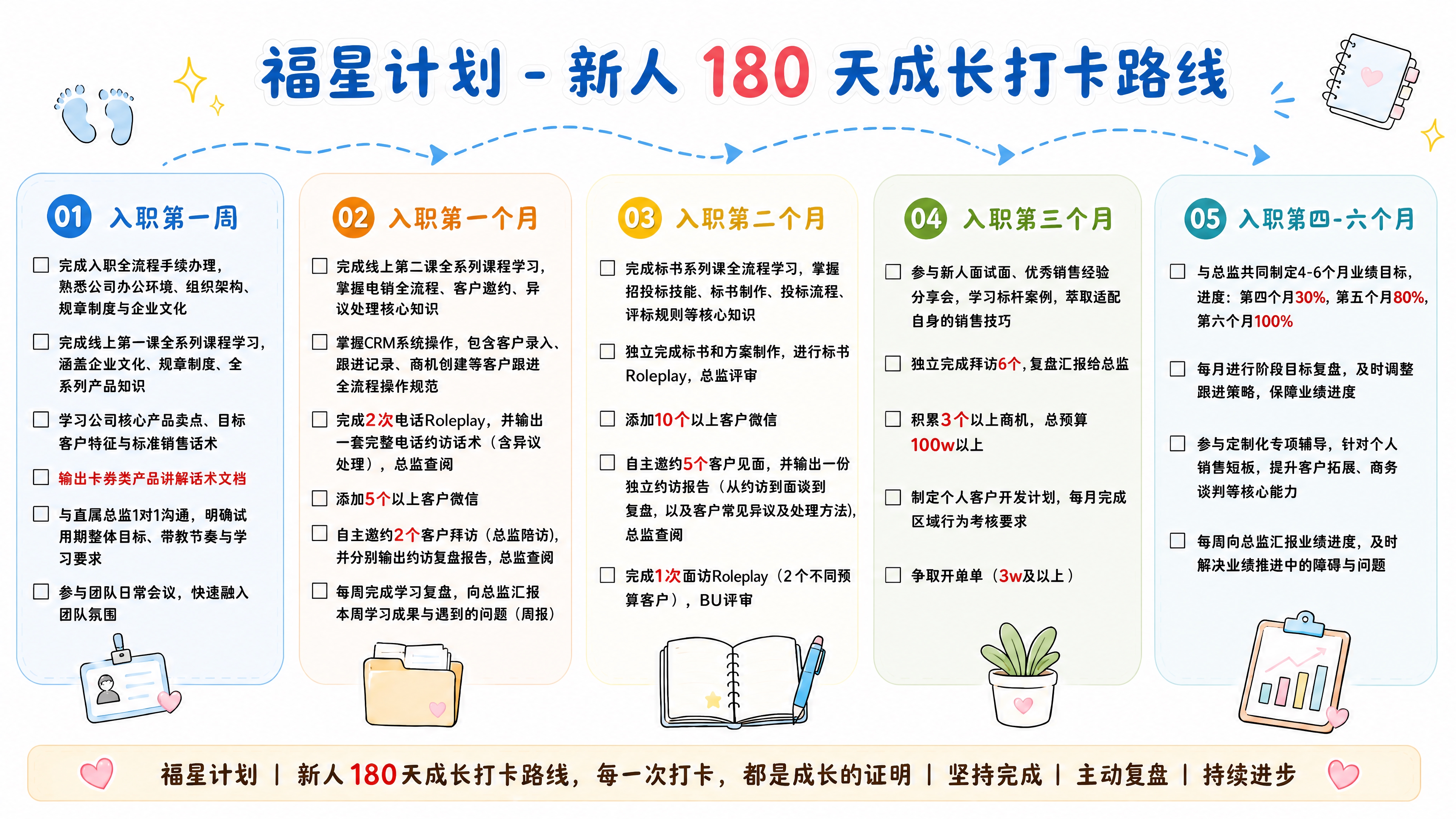 基于第一张图（新人180天成长打卡路线）进行修改：将顶部主标题… - 图片创意预览