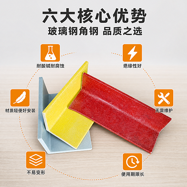 [主图-2] 核心亮点图，主题为玻璃钢角钢六大核心优势，环绕式展示产品核心性能卖点。
[统一基调] 整体风格专业干净、工业建材品质感；背景为浅灰色渐变+浅木纹台面，主色调为深灰蓝+工业橙点缀；标题字色为深炭灰色，辅助字色为中灰色，强调色为工业橙；字体为无衬线粗黑体，标题大号加粗，辅助文字缩小60%；卡片用细边框+轻微圆角，图标简洁线性。
[画面] 画面中央展示两根玻璃钢角钢（黄色和红色）交叉叠放，产品占画面约55%；视角为45度俯视，完整展示L型截面，严格保持上传产品图的形状结构和颜色；产品周围环绕6个功能图标模块，分别对应六个核心卖点，均匀分布在产品四周，形成环绕布局；顶部为大标题区域。产品表面光滑有玻璃钢材质质感，边缘整齐，放置在浅木纹台面上，有自然柔和的接触阴影。
[光影质感] 商业摄影棚拍质感，主光从左上45度打下，光线明亮均匀，产品表面有适度高光反射，阴影柔和不生硬，突出玻璃钢材质的光滑感和L型结构立体感。
[配色] 背景浅灰渐变，台面浅木色；标题深炭灰，辅助文字中灰，强调色工业橙；产品本身的黄、红两色自然呈现，不改变原有颜色；图标用工业橙填充+白色图形。
[文字版式] 顶部居中大标题两行：第一行大字「六大核心优势」，第二行稍小「玻璃钢角钢 品质之选」；产品上方左右各1个图标模块：左「耐酸碱耐腐蚀」右「绝缘性好」；产品左侧上下2个图标模块：上「材质轻便好安装」下「不易变形」；产品右侧上下2个图标模块：上「无需维护」下「使用期限长」；每个图标模块含1个简洁图标+1行卖点文字，文字不遮挡产品主体。
[输出要求] 1:1正方形比例，文字清晰锐利，产品轮廓清晰不变形；禁止出现尺寸规格、成分参数、场景图、细节放大图、水印、平台Logo、错字、模糊、杂乱元素。