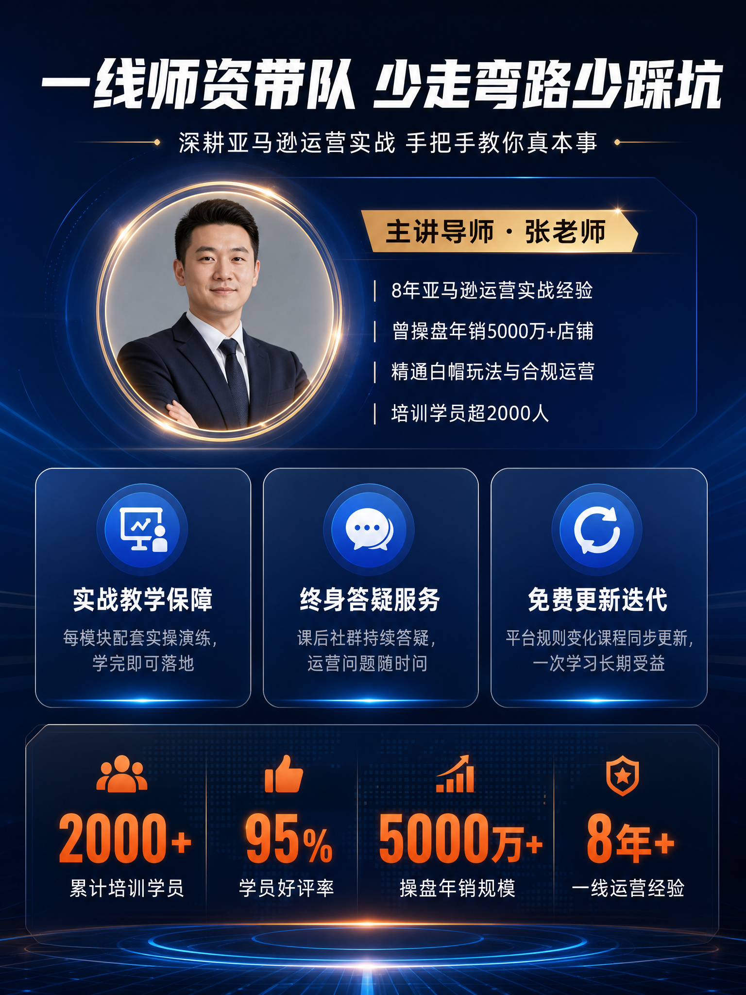 [第5张] 师资与服务保障页 - 讲师介绍+学习保障+学员成果… - 图片创意预览