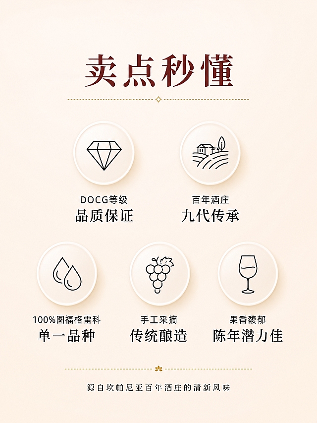 [第9张] 卖点秒懂核心优势—核心卖点提炼页。本张使用【图6】图标风格参考，提取为文字版式约束。
[氛围/风格] 简约高级信息图风格，暖米色背景，圆形图标+文字，干净利落。
[元素布局] 浅米白渐变背景，顶部大标题；下方5个圆形凸起按钮式图标分两行排列（上2下3），每个图标内有简笔线条图案（钻石/葡萄园/水滴/葡萄/酒杯），图标下方对应文字标签；整体居中对称。
[光影质感] 柔和均匀光，圆形图标有轻微立体凸起效果，整体干净高级。
[配色色系] 全局底色 #FBF7F0 暖米白渐变；主色深棕/酒红；辅助色米白圆形图标、黑色文字、金色分割线。
[视角构图] 正面平视，居中对称，阅读动线顶部标题 → 中部图标组 → 底部补充说明。
[文字版式] 顶部标题「卖点秒懂」温润宋体大字居中，下方虚线金色分割线；5个卖点图标：①钻石图标「DOCG等级 品质保证」②葡萄园图标「百年酒庄 九代传承」③水滴图标「100%图福格雷科 单一品种」④葡萄图标「手工采摘 传统酿造」⑤酒杯图标「果香馥郁 陈年潜力佳」；图标下方文字标签，上行为小字体说明，下行为大字体关键词；底部小字补充「源自坎帕尼亚百年酒庄的清新风味」。
[比例分辨率] 3:4竖版比例，750px宽，4K分辨率，文字清晰可辨。
[负向提示词] 图标变形，文字错乱，文字过小，水印，颜色偏差。
