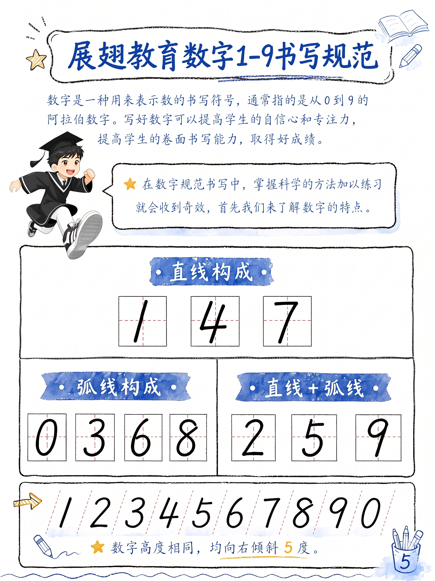 在图片右下角添加阿拉伯数字页码5，保持原图内容、风格和尺寸不变 - 图片创意预览