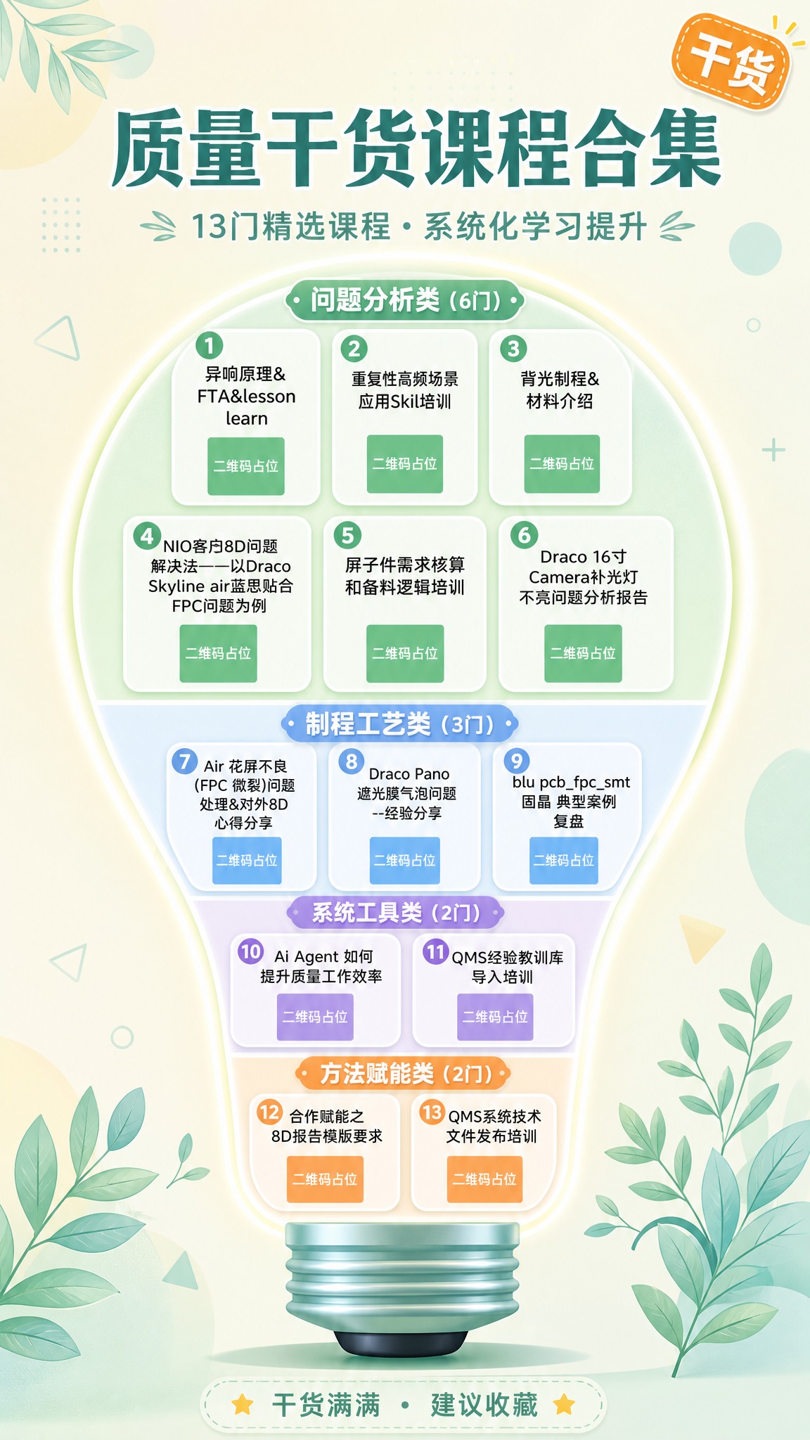 清新风格的课程分类知识海报，竖版9:16，整体采用薄荷绿+浅蓝… - 图片创意预览