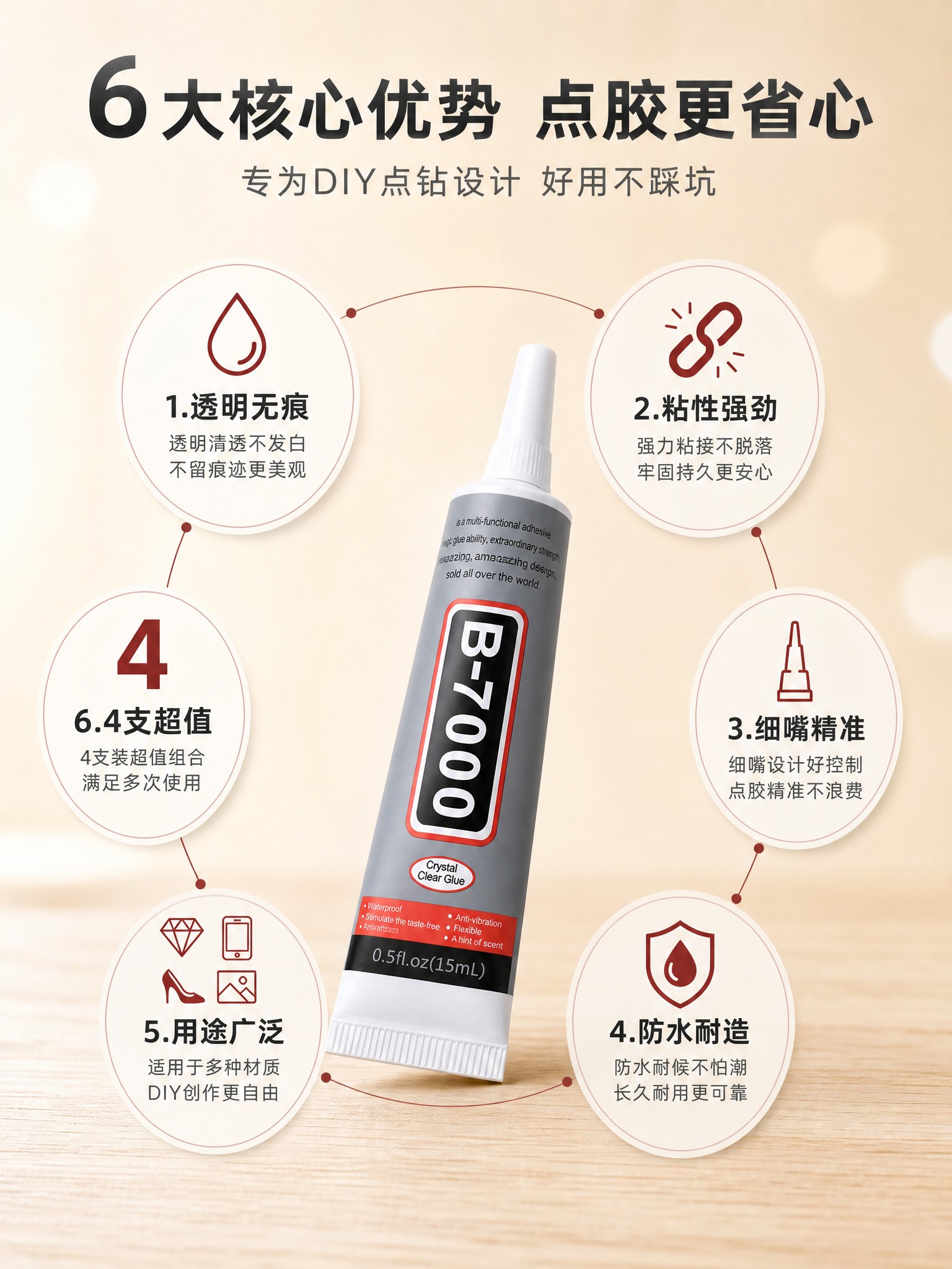[商品] 使用【图1】B-7000点钻胶；保留灰管B-7000… - 图片创意预览