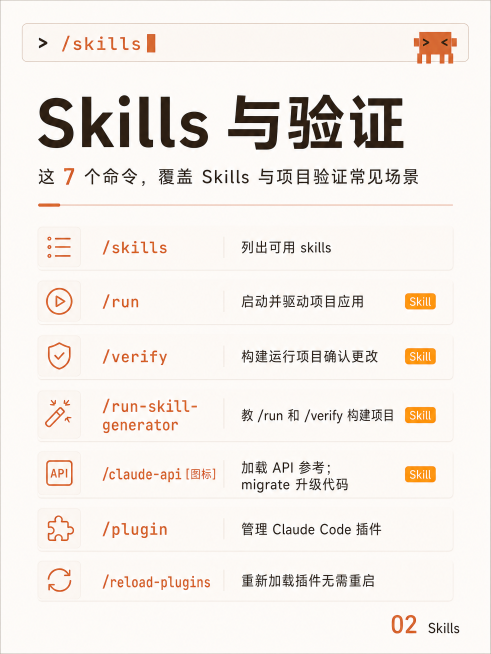 参考第二张图的风格，把第一张图中标题为“Skills 与验证”的7个 Claude Code 命令列表重新排版制作，风格必须完全和参考图一模一样，采用暖米色背景、橙色文字和图标、卡片式列表排版，保持所预览效果
