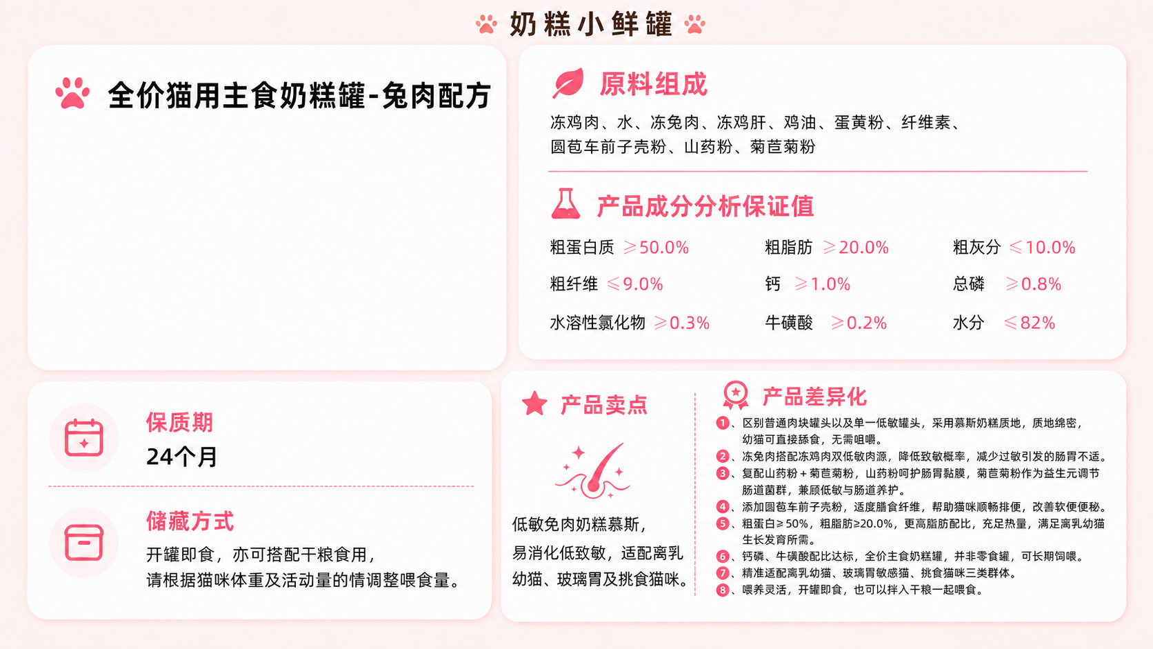 移除左上角卡片中的罐头产品图，保留左上角卡片的标题"全价猫用主… - 图片创意预览