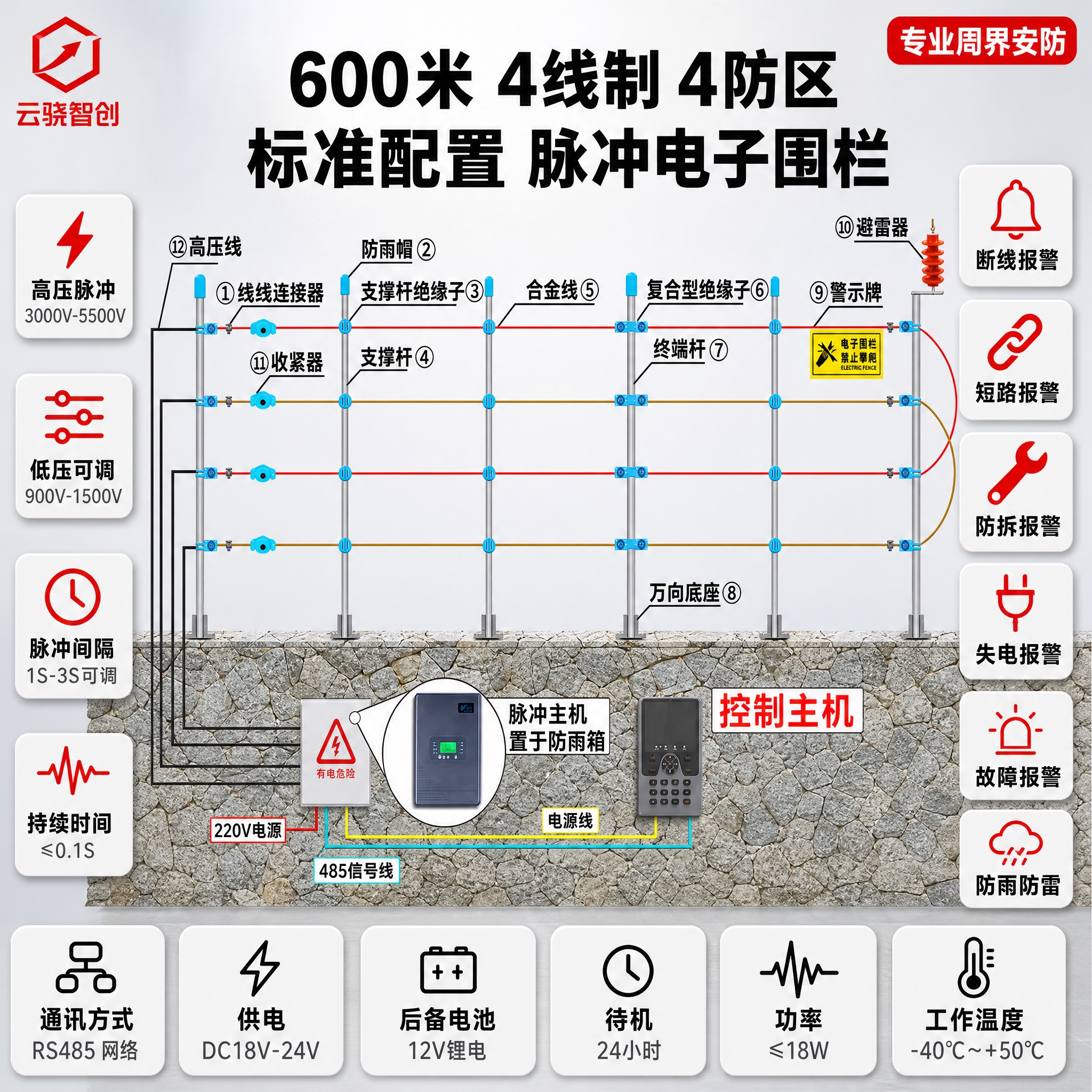 「图片1」产品名称：【600米】4线制-4防区-标准配置 左上… - 图片创意预览