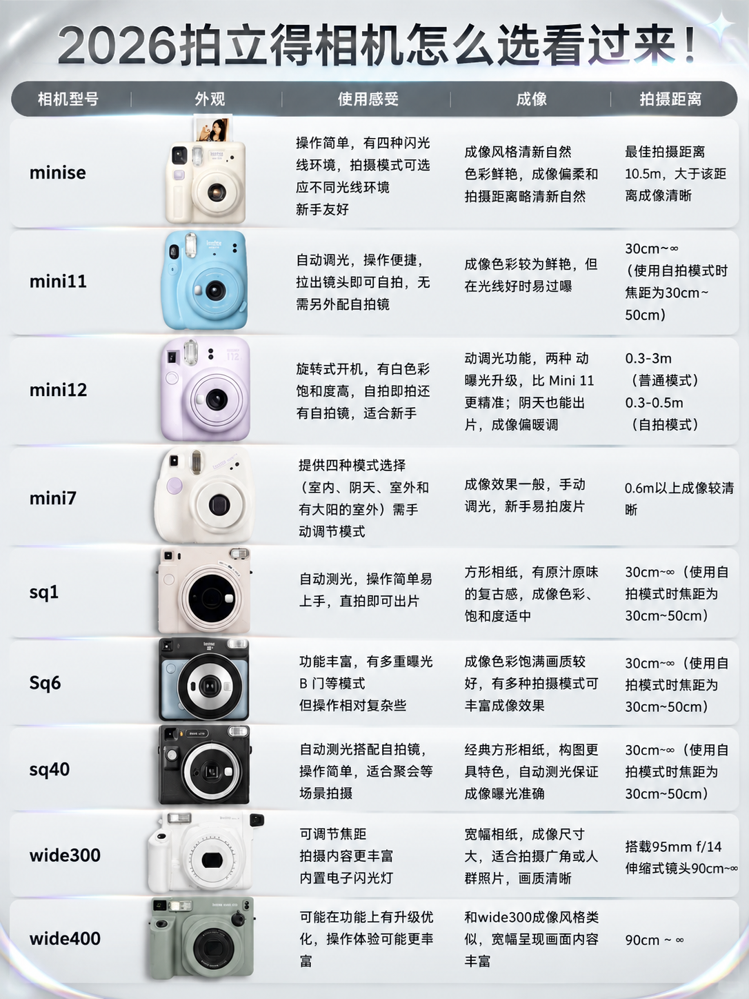 基于参考图进行重绘设计，保留参考图的表格版式骨架（顶部大标题… - 图片创意预览