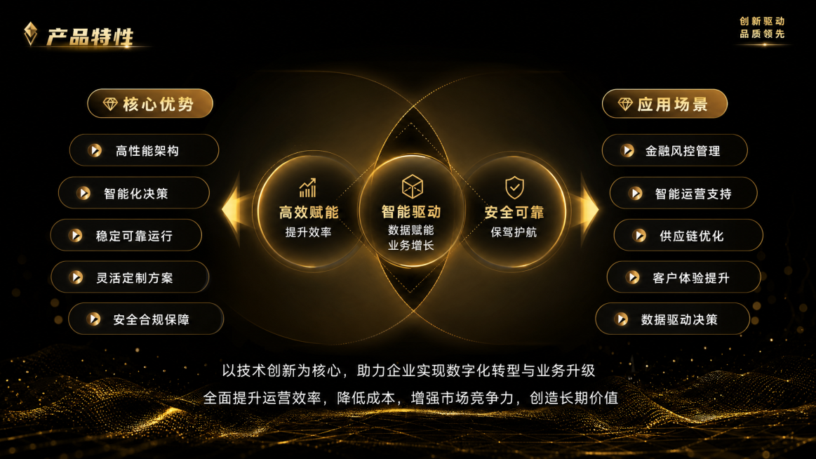 截取原图右上角第三块区域，保留这个黑金商务风的产品版图页面全部内容，保持原文字和排版不变，生成独立高清图片预览效果