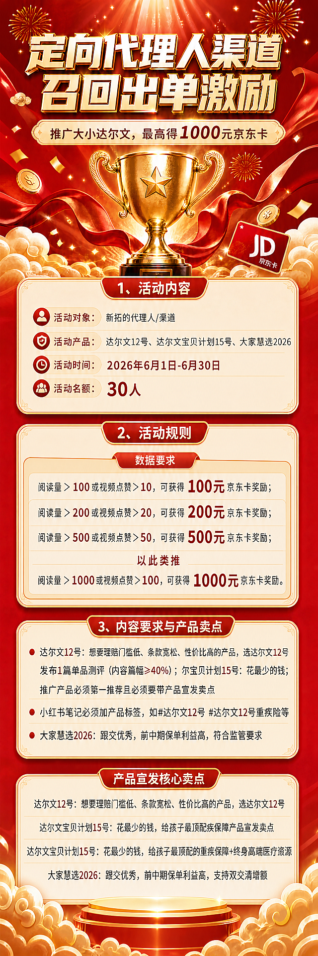 将两张图自然拼接成一张完整海报，保留图一上方的标题、奖杯和所有活动内容信息，拼接图二的内容要求和产品卖点部分，移除图二重复的标题和奖杯，确保整体红金色调统一，排版连贯自然，所有文字信息完整清晰呈现
