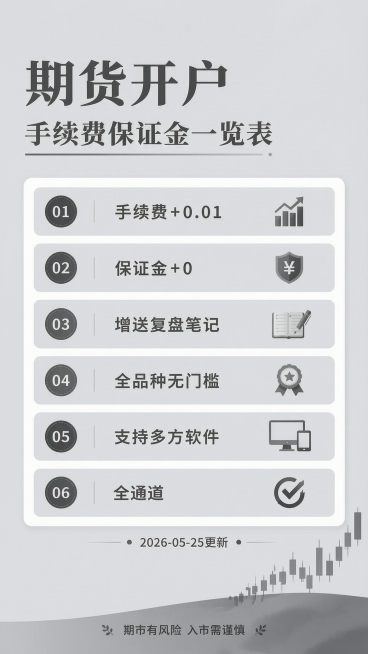基于原图内容，生成一张雾霾灰干净舒服风格的海报，保持所有文字内容和排版不变，采用浅雾霾灰色背景，黑色清晰文字，简约商务干净风格，降低装饰感预览效果