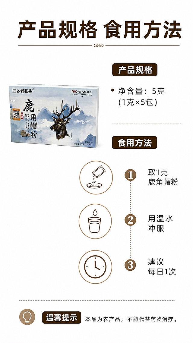 [第7屏] 使用方法-产品规格与用法说明。左上角放置缩小版【图1】产品包装保持外观准确。
[氛围/风格] 简洁说明风，清晰步骤，专业可信，干净明了。
[元素布局] 顶部主标题，左侧产品小图，右侧分点展示产品规格和食用方法，每一步搭配简单示意图标，布局左右分区，信息一目了然。
[光影质感] 均匀布光，所有文字和图标清晰锐利，无暗部遮挡。
[配色色系] 全局底色：#FFFFFF；标题：深棕色，正文：深灰色，图标：浅棕色。
[视角构图] 上标题，左下产品小图，右侧步骤说明，排版均衡，不拥挤。
[文字版式] 顶部主标题 "产品规格 食用方法"，加粗深棕色。规格说明：净含量：5克(1克×5包)。用法步骤：1. 取1克鹿角帽粉；2. 用温水冲服；3. 建议每日1次；温馨提示：本品为农产品，不能代替药物治疗。文字清晰排版整齐，每个步骤配简单线形图标，方便阅读。
[比例分辨率] 9:16 竖版，4K分辨率，文字清晰可辨，超高清。
[负向提示词] 产品包装变形，步骤错乱，文字不清，夸大疗效，违规宣传。