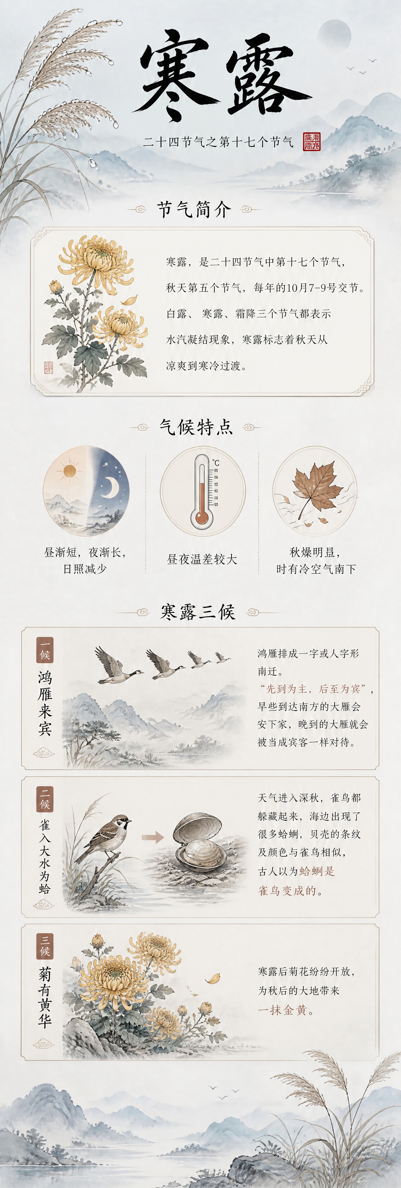 竖版长图，寒露节气科普信息图，新中式水墨与工笔画融合风格。整体… - 图片创意预览