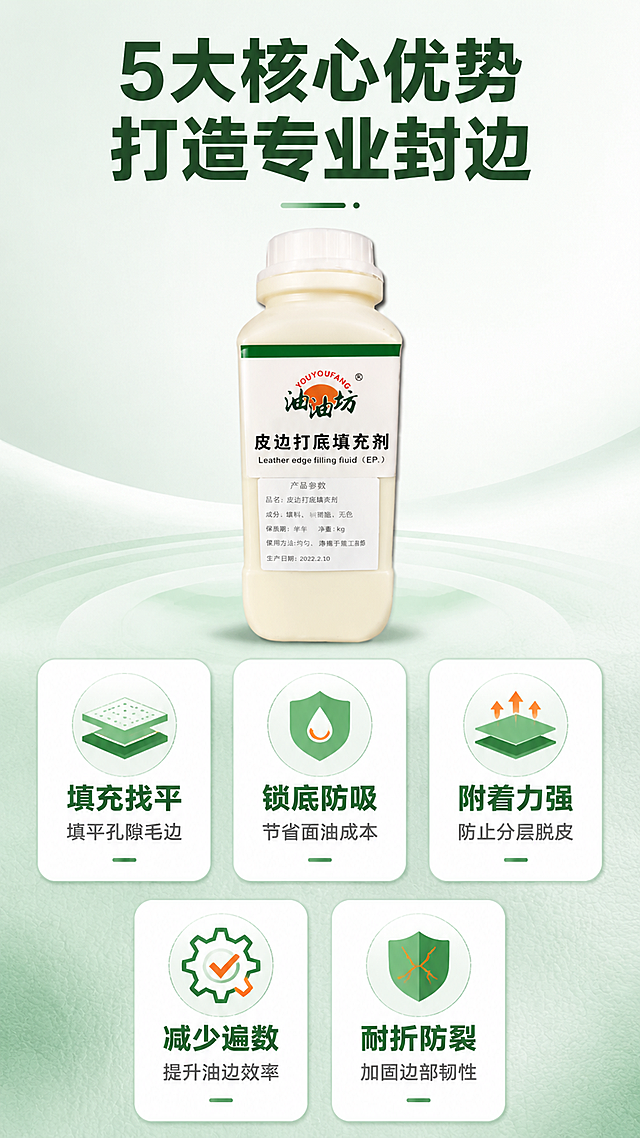 [第3屏] 详情页核心卖点总览-5大核心功能图标化呈现。本屏使用【图1】作为产品主体，位于画面中心偏上位置。
[氛围/风格] 简洁专业的功能说明风，清新绿色系，图标化信息呈现，清晰易读。
[元素布局] 产品瓶身位于画面中上部，占比约40%；瓶身下方呈扇形或环形排列5个功能图标卡片，每个卡片含图标+标题+短句；背景为浅灰绿色渐变，底部有淡淡的皮革纹理装饰；5个功能分别是：填充找平、锁底防吸油、提升附着力、减少施工次数、耐折防裂。
[光影质感] 顶部柔光均匀照射，瓶身立体感突出，图标卡片轻微悬浮感带柔和阴影，整体明亮干净。
[配色色系] 全局底色 #F0F7F0（极浅绿）；主色 #4CAF70（品牌绿）；辅助色 白色卡片、深灰文字、橙色点缀图标。
[视角构图] 中心产品+下方五宫格图标布局，正面平视角度，阅读动线从上至下：标题 → 产品 → 5大卖点。
[文字版式] 顶部大标题：「5大核心优势 打造专业封边」，黑体加粗深绿色，居中；产品瓶身居中展示；下方5个圆角白色卡片，2-3排列，每个卡片含：①绿色小图标 ②加粗功能标题（4字） ③一行小字说明（8-10字）；分别为：「填充找平」填平孔隙毛边、「锁底防吸」节省面油成本、「附着力强」防止分层脱皮、「减少遍数」提升油边效率、「耐折防裂」加固边部韧性；卡片间距均匀，文字清晰可读。
[比例分辨率] 9:16 竖版比例，4K分辨率，文字清晰可辨，高清画质。
[负向提示词] 产品变形，标签错乱，文字过小，水印，图标模糊，颜色偏差。