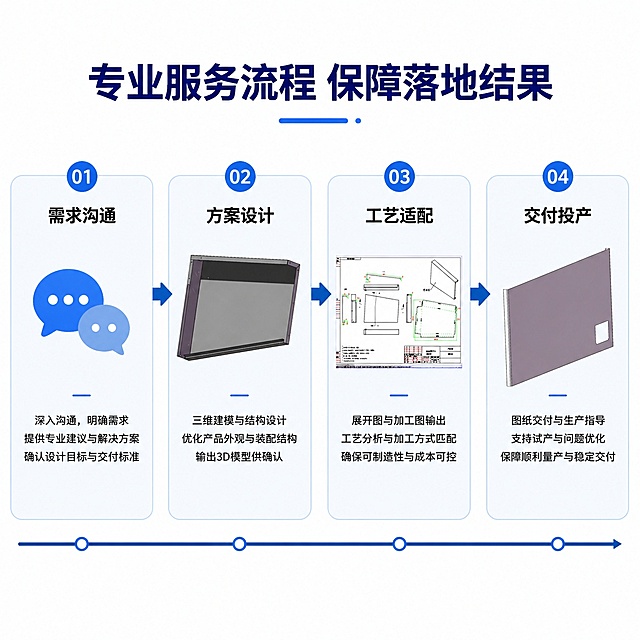 [主图-3] 钣金设计服务全流程说明图。
[氛围风格] 流程清晰，逻辑顺畅，专业简洁；
[画质] 商业设计质感，流程线条流畅，文字清晰，图标简约；
[元素] 画面采用横向时间轴流程布局，分四个流程节点展示：需求沟通→方案设计→工艺适配→交付投产，每个节点搭配对应的示意图：第一个节点放沟通气泡图标，第二个节点放3D模型预览图（保持输入图结构一致），第三个节点放CAD图纸细节（保持输入图尺寸标注样式一致），第四个节点放成品钣金件示意图。**保持产品和图纸细节与输入图一致，精细化处理**，商品主体占比约75%，流程节点均匀分布，布局清晰不拥挤。
[光影] 均匀柔和顶光，每个节点明暗一致，无明显暗角，整体通透干净；
[配色] 深蓝色流程线搭配浅蓝色节点块，白色背景深色文字，保持整体专业风格统一；
[视角构图] 居中横向流程布局，信息分布均匀，每个节点大小一致，视觉平衡；
[文字版式] 顶部大标题写「专业服务流程 保障落地结果」，深蓝色粗体居中；每个节点内上方放节点名称粗体，下方放简要说明小字，字体大小对比清晰，深色文字保证可读性；流程节点之间用深蓝色箭头连接，引导阅读顺序，整体清爽不杂乱。
[输出要求] 1:1 比例，宽度2048px，高度2048px，文字清晰锐利，超高清商业设计质感；
[负向提示词] 变形，文字错乱，背景杂乱，水印，电商平台Logo，线条混乱，文字重叠，绝对化违禁用词