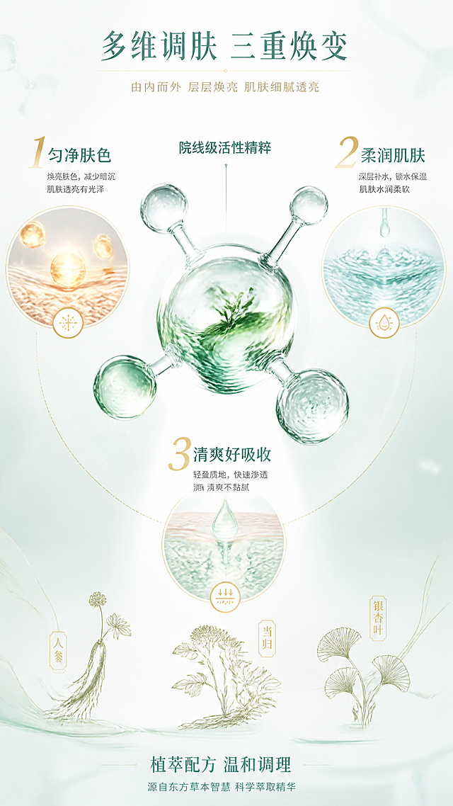 [第3张] 成分功效机理页-多维调理可视化。本张为成分机理专页，不强制垫产品图，以成分子、功效链路为主视觉。
[氛围/风格] 科研级中式护肤美学，实验室质感与东方草本意境结合，光亮通透，信息丰富有层次。
[元素布局] 画面中央为大型3D透明精华分子结构，占画面约40%，分子内部有青绿色植物萃取液流动；分子周围环绕三大功效模块：左上「匀净肤色」配光感亮肤粒子示意，右上「柔润肌肤」配水润保湿层示意，下方「清爽吸收」配渗透肌肤纹理示意；底部点缀中式草本植物线描纹样（如人参、当归、银杏叶），体现植萃调肤理念。
[光影质感] 中央分子自发光效果，四周柔光环绕，每个功效模块有独立光源点缀，整体通透明亮有科技感。
[配色色系] 全局底色 #F0F7F5 浅青绿渐变；主色青绿色 #2A7F62；辅助色金色 #C9A962、薄荷绿 #7FC8A9、白色分子结构。
[视角构图] 中心放射式构图，阅读动线中央分子 → 四周三大功效模块 → 底部植萃来源说明。
[文字版式] 顶部大标题「多维调肤 三重焕变」；中央分子上方标注「院线级活性精粹」；三大功效模块各有编号1/2/3，分别配标题「匀净肤色」「柔润肌肤」「清爽好吸收」及一句功效说明；底部小字标注「植萃配方 温和调理」；所有文字清晰可读，信息密度适中。
[比例分辨率] 9:16 竖版比例，4K 分辨率，文字清晰可辨，高清画质。
[负向提示词] 医疗功效承诺，虚假数据，黑金风格，水印，文字错乱，元素过小，画面空洞。