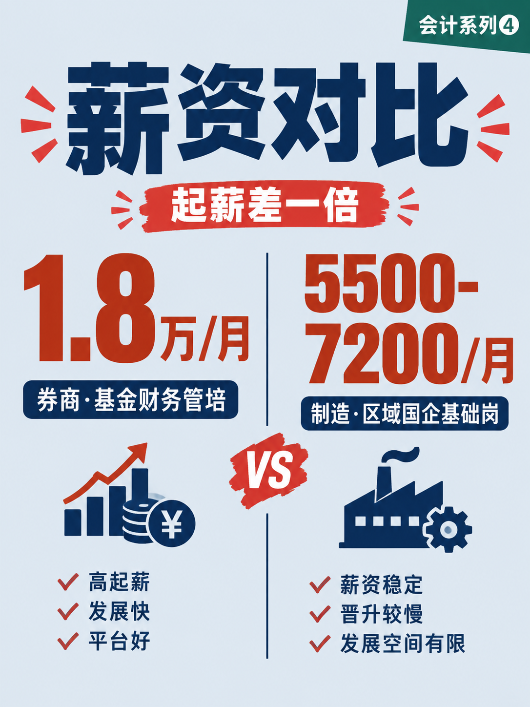 小红书笔记封面，纯大字+对比信息图风格，版式精美，小红书笔记封… - 图片创意预览