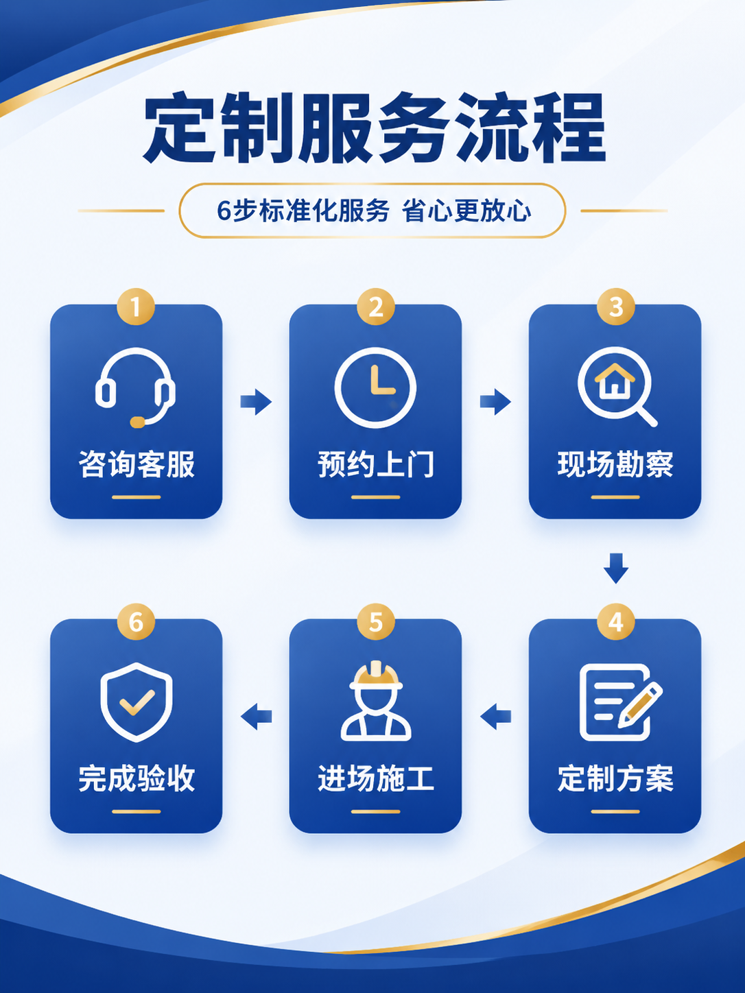 [商品] 防水补漏定制服务流程，非实物类，使用【图4】的6步流… - 图片创意预览