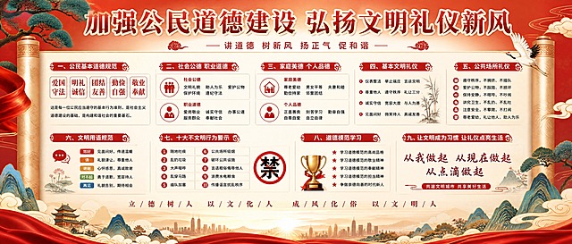文明创建宣传栏海报第三张，主题：公民道德与文明礼仪，尺寸234x93cm横版，与前两张统一国潮中国风风格，红色祥云卷轴山水元素，顶部大标题"加强公民道德建设 弘扬文明礼仪新风"，内容包含公民基本道德规范、社会公德职业道德、家庭美德个人品德、基本文明礼仪、公共场所礼仪、文明用语规范、十大不文明行为警示、道德模范学习等板块，加入传统纹样、仙鹤、松柏、卷轴等国风元素，排版雅致大气，红金配色，中国风政府宣传栏，不放二维码，不放垃圾分类内容，2K高清
