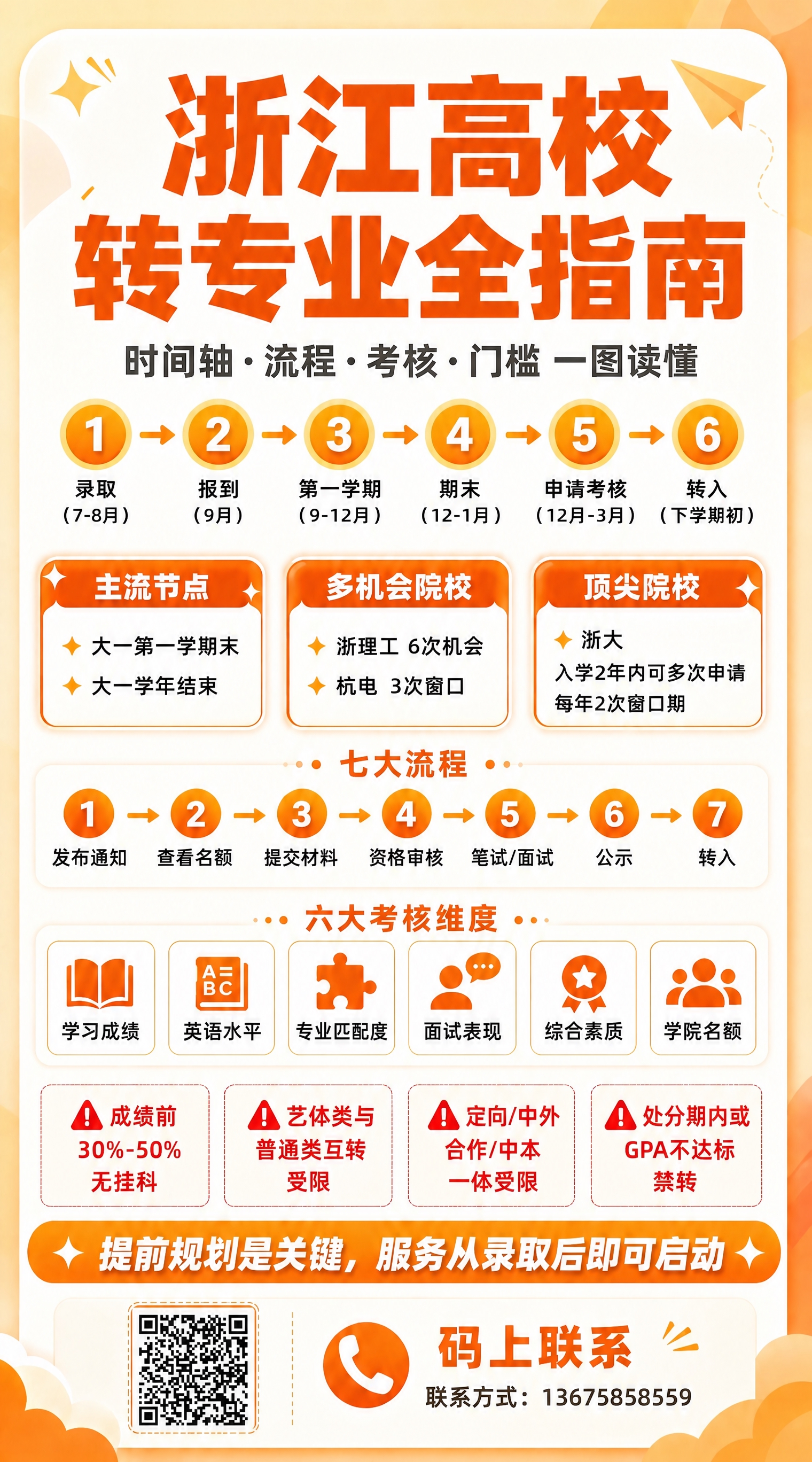 将海报左下角的"二维码占位"橙色方块区域替换为真实的二维码图片… - 图片创意预览