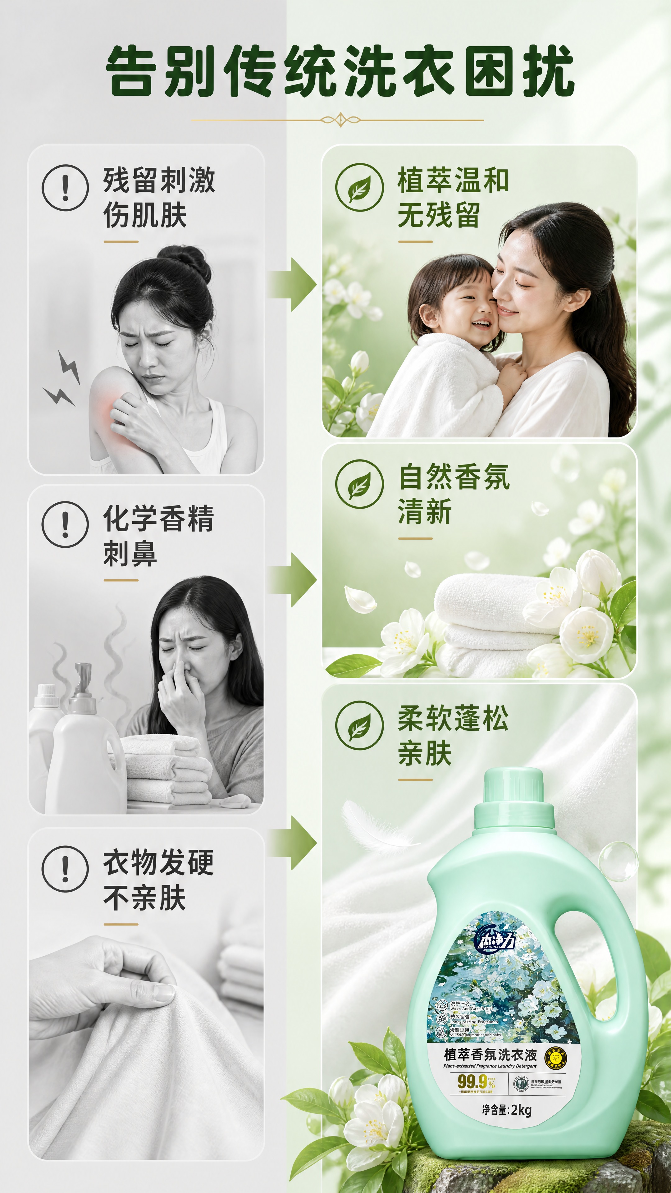[商品] 使用【图1】杰净力植萃香氛洗衣液浅绿色2kg瓶装；保… - 图片创意预览
