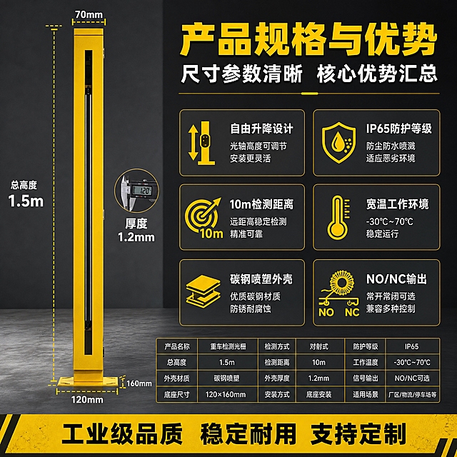 [主图-5] 规格尺寸与产品优势总结图，主题为产品尺寸规格与核心优势汇总，帮助买家快速决策。
[统一基调] 淘宝/天猫五金器械工业风，背景主色为深灰渐变到浅灰金属质感，标题字色为亮黄色+白色，辅助字色为浅灰色，强调色为警示黄，字体为粗黑无衬线工业字体，字号层级分明，参数块用深色半透明卡片+黄色边框，整体满版高信息密度构图，专业靠谱。
[画面] 产品主体黄色检测光栅位于画面左侧，完整展示，占画面约45%，旁边标注尺寸线：总高度1.5m，底座尺寸示意，厚度1.2mm。右侧上方大标题「产品规格与优势」黄字。下方用图标+文字形式列出6大优势：自由升降设计、IP65防水防尘、10m检测距离、宽温工作环境、碳钢喷塑外壳、NO/NC信号输出。每个优势配简约黄色图标和白色说明文字，分两列排列。底部通栏黄色条带写「工业级品质 稳定耐用 支持定制」黑色粗字。
[光影质感] 商业产品摄影质感，产品正面受光均匀，尺寸线清晰标注，整体画面干净专业，信息丰富但不杂乱。
[配色] 深灰背景，黄色标题、图标与底部通栏，白色说明文字，尺寸线用黄色虚线+白色数字。
[文字版式] 左侧产品+尺寸标注，右侧标题+两列优势列表，底部通栏，全部横排，层级清晰，文字不遮挡产品主体。
[输出要求] 1:1正方形，尺寸标注清晰，文字易读。禁止变形、错字、模糊、水印、平台Logo、绝对化用语。