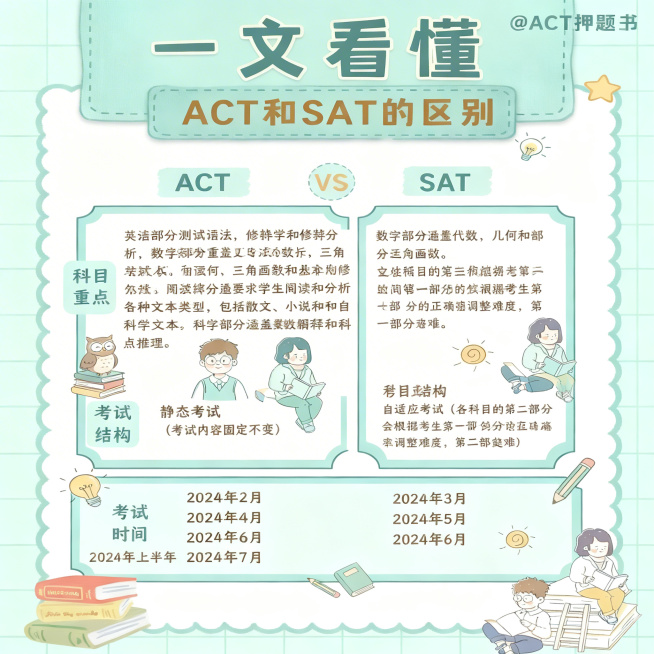 将图片尺寸比例修改为1:1，保持现有清新柔和薄荷绿配色和卡通手绘风格不变，保留所有文字内容，适配小红书发布预览效果