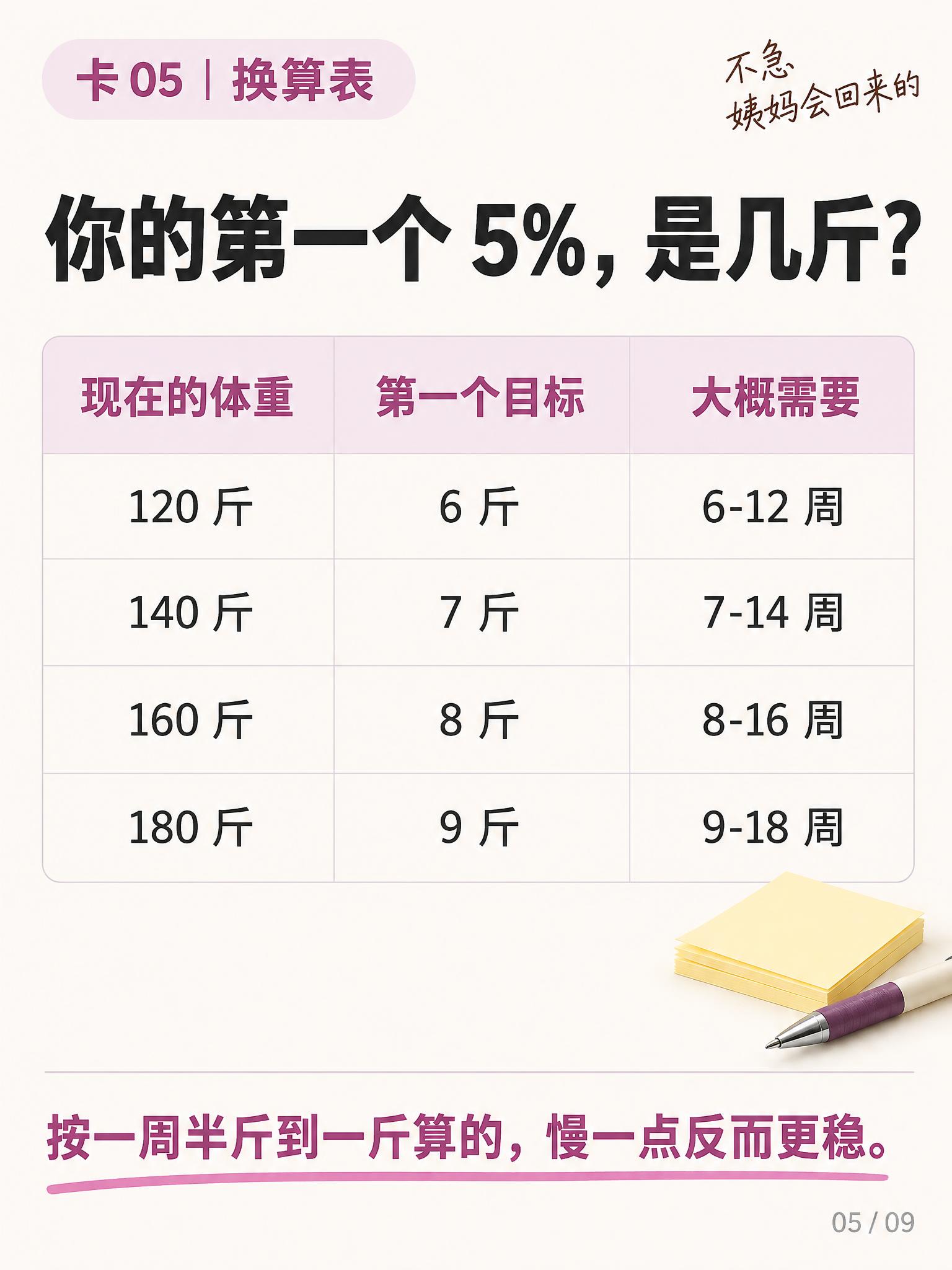 竖版中文知识科普卡片，比例3:4，尺寸1080×1440。整体… - 图片创意预览