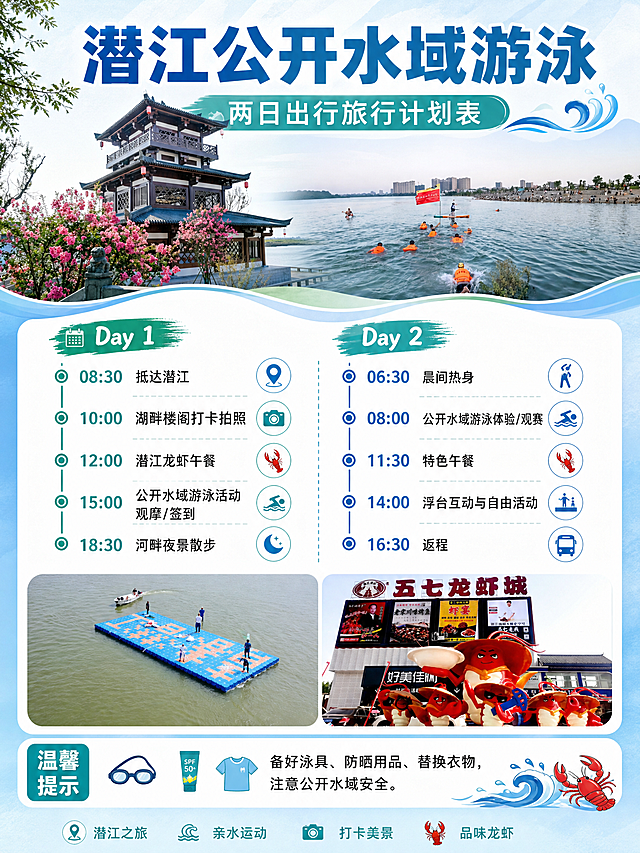 制作一张潜江公开水域游泳主题的两日出行旅行计划表，尺寸宽213像素长291像素，排版清晰，图文结合，简约清爽旅行风格，展示活动时间和每日行程安排，搭配提供的四张景点活动参考图
