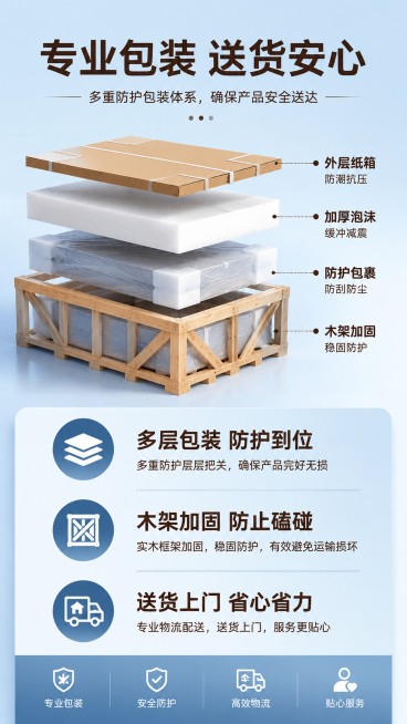[第15屏] 包装与物流保障说明。
[氛围/风格] 专业放心，安全感，简洁信息展示。
[元素布局] 上半部分示意图：多层专业包装，木架加固防护；下半部分文字说明包装物流优势，简单明了。
[光影质感]预览效果