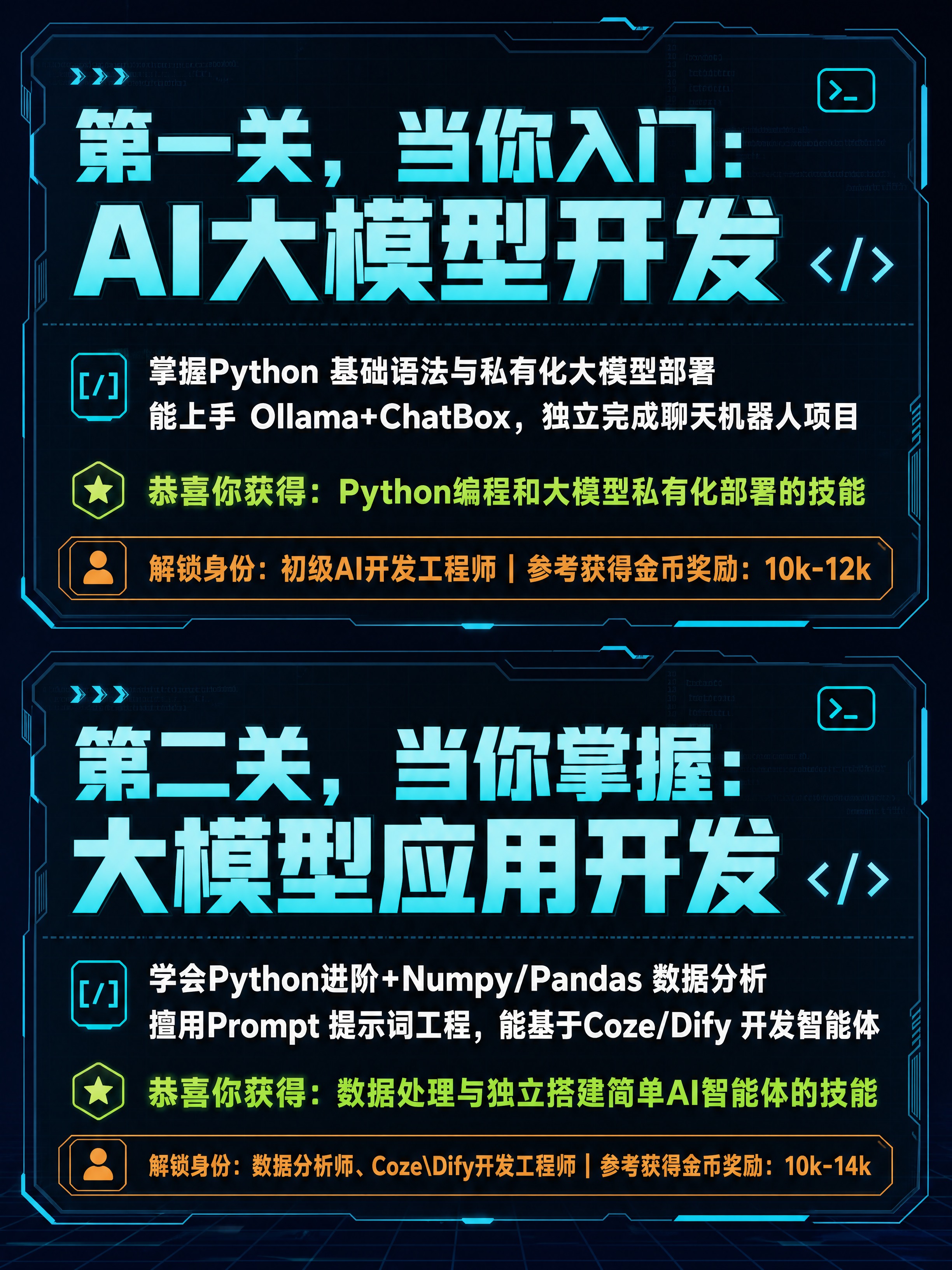 小红书笔记封面，纯大字，科技感程序员风格，版式精美，小红书笔记… - 图片创意预览