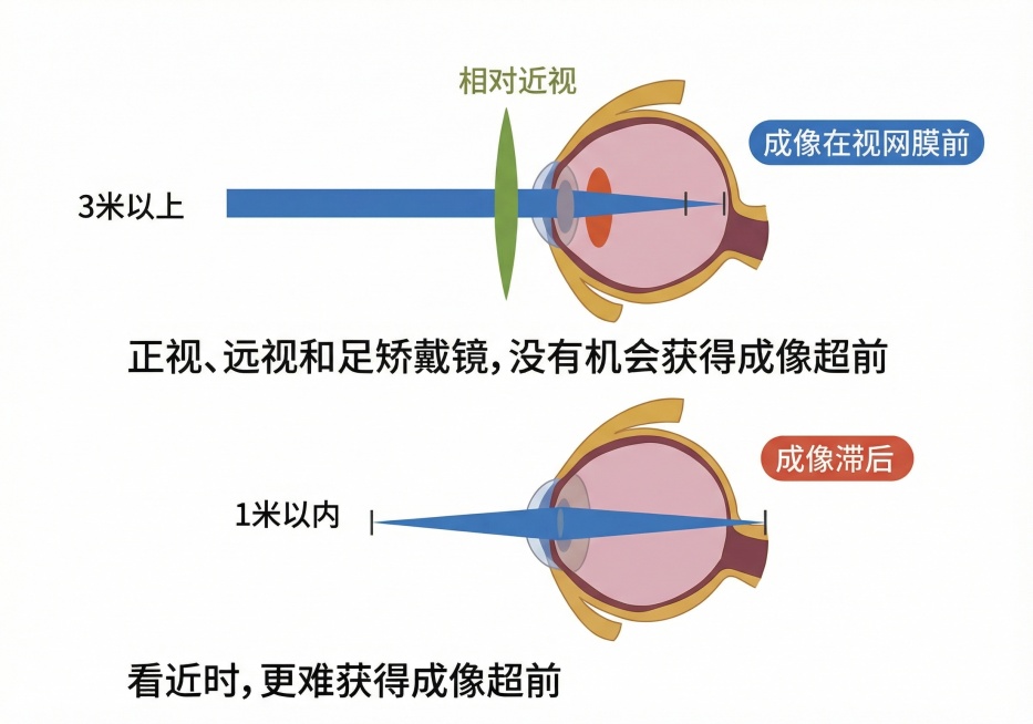 保留眼睛画面，去除多余元素，但是文字还要保留预览效果
