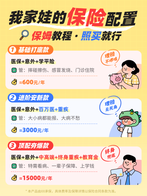 儿童保险科普推荐扁平插画风小红书封面预览效果