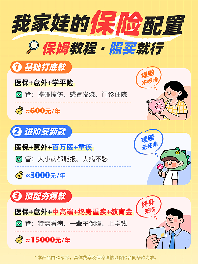儿童保险科普推荐扁平插画风小红书封面