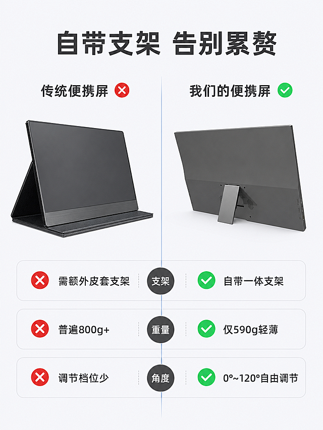 使用电商详情页技能根据商品图「图片1」「图片1」「图片1」「图片1」「图片1」「图片1」生成1套详情页，参考图为，商品名称为15.6寸高清带支架便携显示器，卖点为核心卖点：高清大屏（1080P） 轻薄便携（590g）背部支架（0°~120°）多屏联动 即插即用 方便收纳 适用人群：移动办公 居家追剧 多屏游戏 联屏会议 具体参数： 屏幕尺寸：15.6英寸 屏幕比例：16：9 分辨率：1920x1080 面板类型：IPS 刷新频率：60Hz 亮度：250cd/㎡ 对比度：1000：1 色域：72%sRGB 可视角：170° 音响：8Ω1W*2 接口：HDMI mini*1 Type-C*2 工作温度：0°C - 60°C 面壳/底壳/支架材质：ABS 产品净重：590g 整机尺寸：356.5*223.5*12.6*7.4mm 支持Switch-PS5/4-Xbox 支持PWM调光 支持AMD Freesync技术 包装清单：产品主体+User Manual说明书+包装盒+ USB2.0  H=1M *1  HDMI2.0  H=1M *1  TYPE C 3.1  H=1M*1 ，适配平台为京东，图片比例为3:4，需求屏数为16张，模块包含 ，其他要求为注意：背部支架多角度可调节 不带皮套 不接外部支架 产品外观请严格遵循上传的图片！