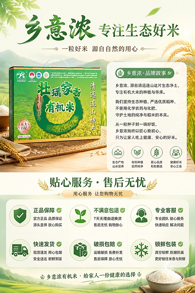 [第8屏] 品牌故事与售后保障屏，介绍乡意浓品牌并说明服务。本屏使用【图1】作为商品展示。
[氛围/风格] 品牌收尾页，沉稳大气，简洁可信，排版舒展不拥挤。
[元素布局] 上半部分左侧放置商品礼盒，右侧介绍乡意浓品牌故事，说明品牌发展与有机种植理念；下半部分展示售后保障和物流说明，用图标搭配文字，清晰呈现服务承诺，整体图文均衡。
[光影质感] 均匀柔和光影，品牌区域明亮通透，文字清晰，商品质感真实。
[配色色系] 全局底色 #f8f5e6，主色浅绿，辅助淡金色标题底衬，延续整套详情页统一视觉风格。
[视角构图] 上下分割构图，上品牌下售后，信息层级清晰，阅读流畅。
[文字版式] 顶部标题「乡意浓 专注生态好米」，品牌故事简介文字简洁，售后区域每个保障项配对勾图标，文字清晰易读，字体风格全程统一，大小适合移动端。
[比例分辨率] 9:16竖版比例，4K分辨率，文字清晰可辨，高清画质。
[负向提示词] 商品变形，文字模糊，信息错误，水印，文字错乱，背景杂乱。