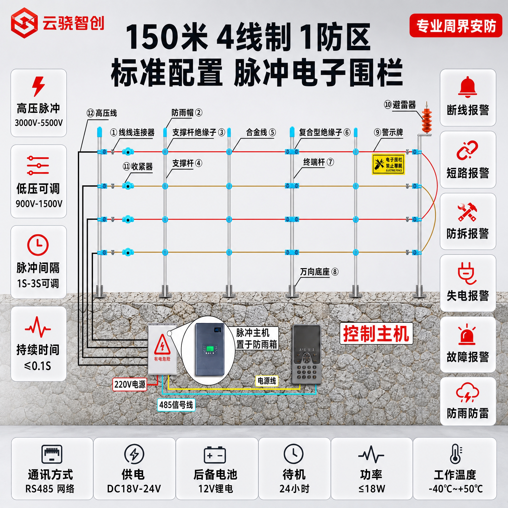「图片1」产品名称：【150米】4线制-1防区-标准配置 左上… - 图片创意预览