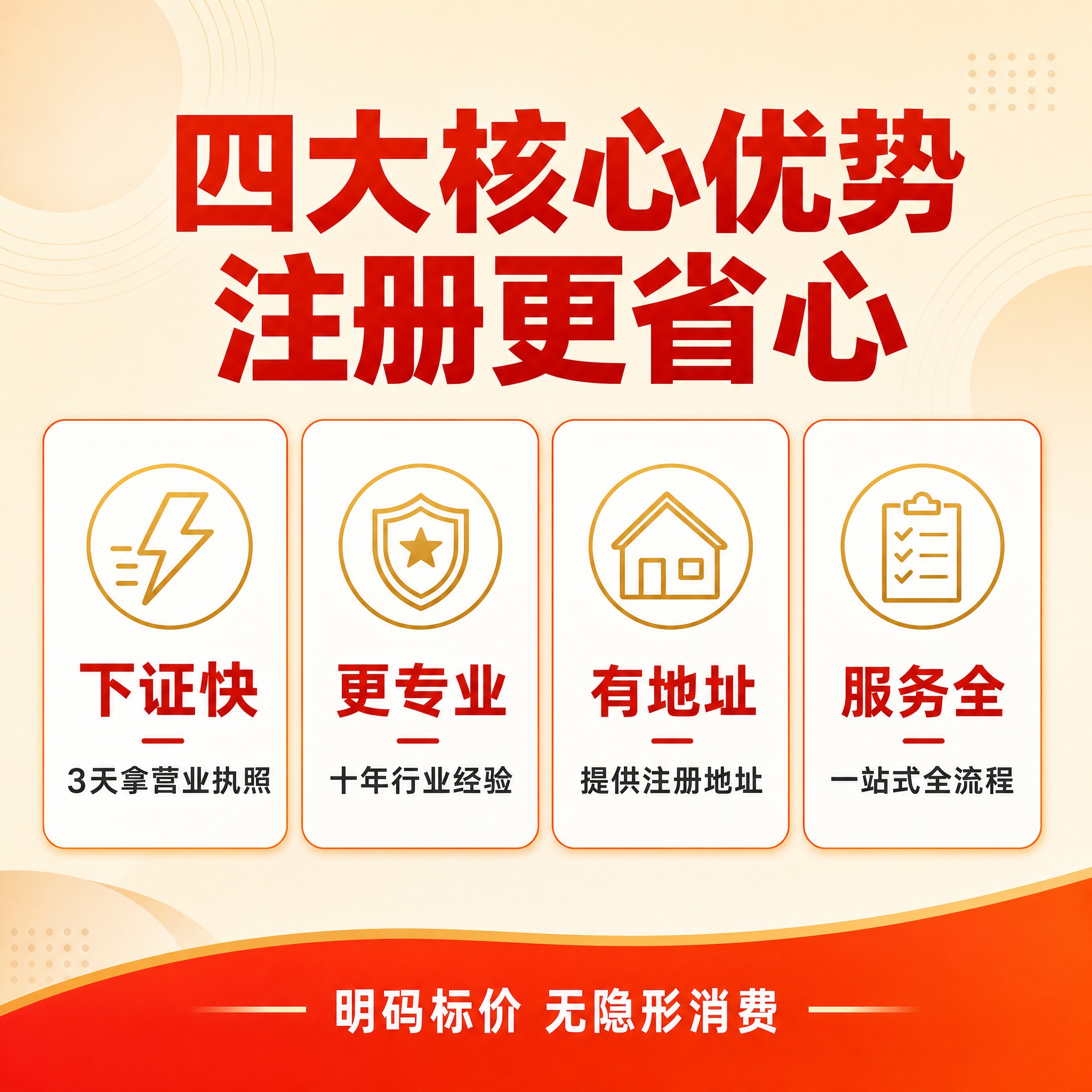 [主图-3] 服务亮点展示，核心任务是展示公司注册代办的四大核… - 图片创意预览