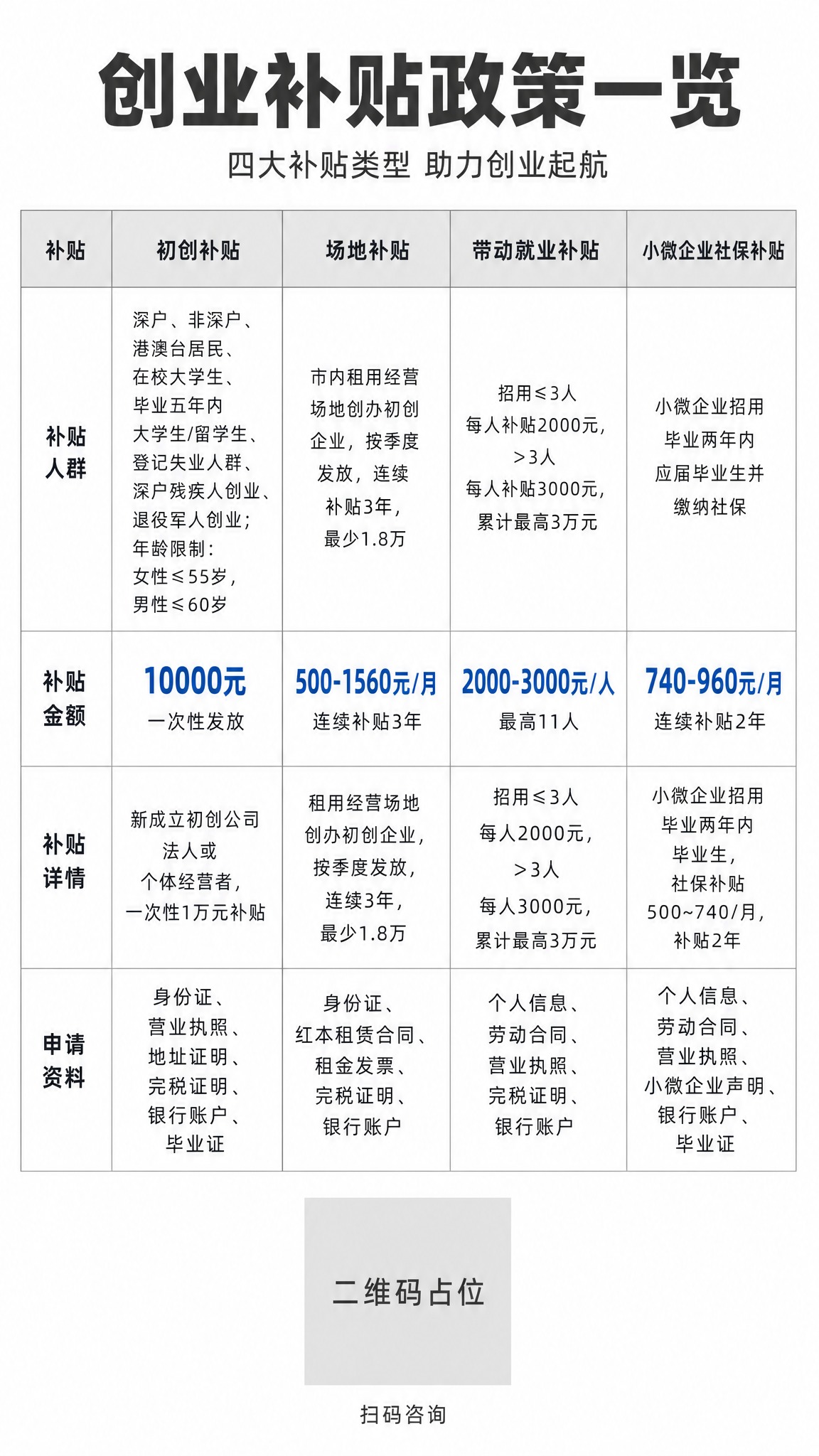 一张竖版创业补贴政策价目表海报，9:16比例，极简商务风格，纯… - 图片创意预览