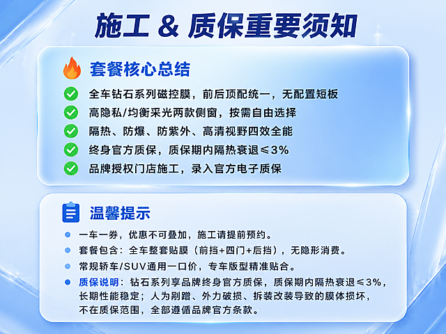 汽车隔热膜电商详情图，科技蓝浅渐变玻璃质感风格，与主封面及其他详情页视觉统一。画面比例4:3。

顶部大标题："施工 & 质保重要须知"，深蓝色粗体大字，居中醒目。

上半部分为"🔥套餐核心总结"板块，蓝色渐变圆角大玻璃卡片，标题左侧配火焰图标。内有5条带绿色对勾✔的要点，竖向排列：
1. "全车钻石系列磁控膜，前后顶配统一，无配置短板"
2. "高隐私/均衡采光两款侧窗，按需自由选择"
3. "隔热、防爆、防紫外、高清视野四效全能"
4. "终身官方质保，质保期内隔热衰退≤3%"
5. "品牌授权门店施工，录入官方电子质保"

下半部分为"📋温馨提示"板块，浅蓝底色圆角玻璃卡片，标题左侧配清单/便签图标。内文分四段清晰排版：
第一段："一车一券，优惠不可叠加，施工请提前预约。"
第二段："套餐包含：全车整套贴膜（前挡+四门+后挡），无隐形消费。"
第三段："常规轿车/SUV通用一口价，专车版型精准贴合。"
第四段（质保说明，加小标题强调）："质保说明：钻石系列享品牌终身官方质保，质保期内隔热衰退≤3%，长期性能稳定；人为剐蹭、外力破损、拆装改装导致的膜体损坏，不在质保范围，全部遵循品牌官方条款。"

整体风格：科技蓝渐变背景、玻璃拟态磨砂卡片、蓝色标题+深灰正文、层级分明、版式精美、商业电商详情页质感、四周留足安全边距。画面中所有数字必须精确渲染："3%"，不得错位、遗漏或编造。所有信息区域填充完整，无空白框。