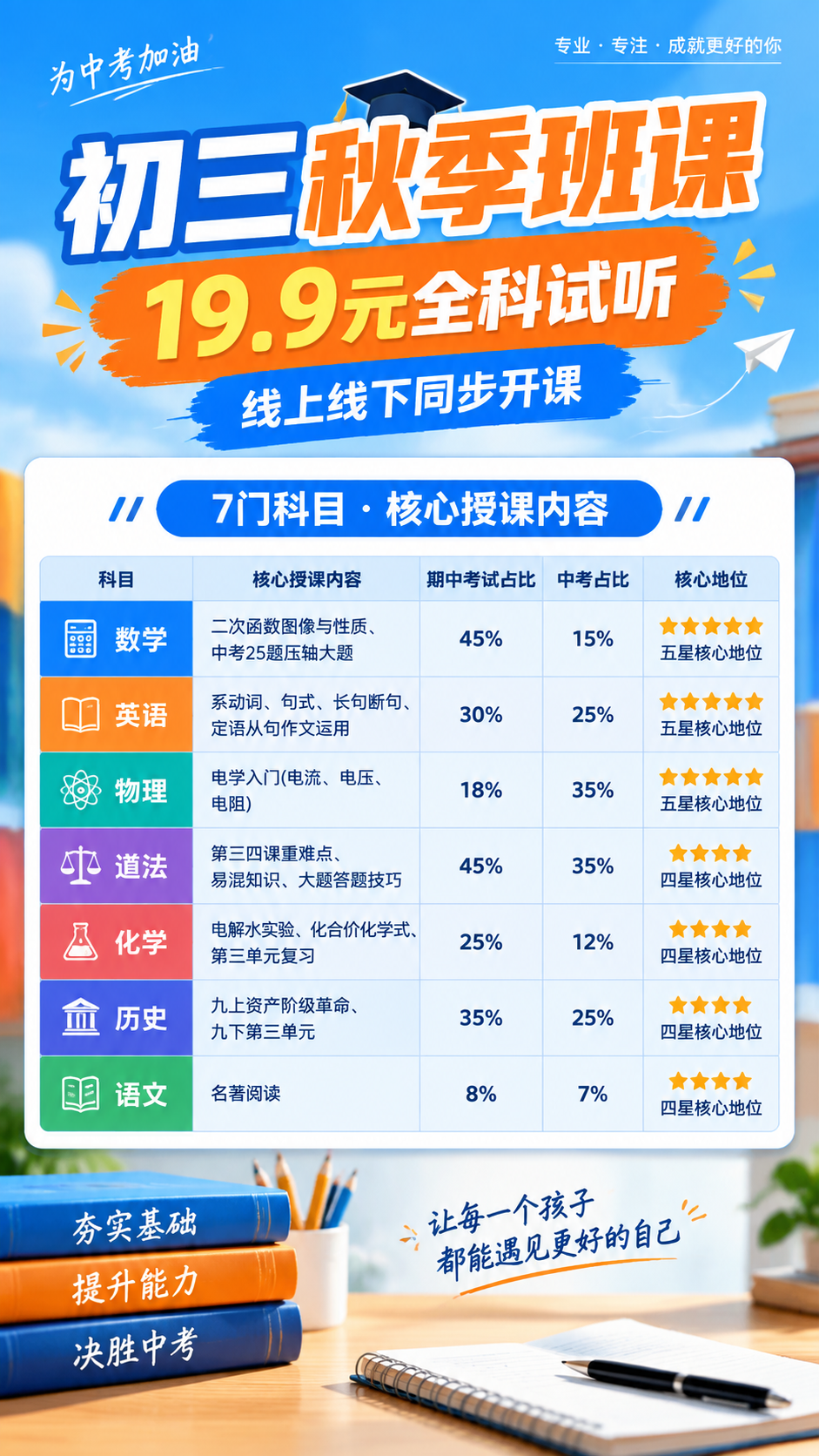 初三秋季班课朋友圈宣传海报，竖版构图，适合朋友圈分享。主标题大… - 图片创意预览
