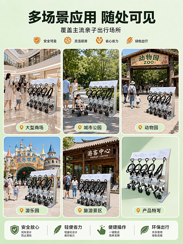 [商品] 使用【图2】室内停车架及童车组，保留白色金属车架结构、5辆童车排列、顶部操作说明面板、整体立式停车桩造型；商品处理：保留原有结构比例和颜色，增强金属质感，使童车排列整齐美观。
[画面] 目标：共享童车多场景应用展示，体现产品适用多种场所。构图：上方标题区+下方多格拼图（2行3列共6格，其中5格展示不同场景，1格为产品特写）。每格场景中都有共享童车自然融入。场景分别为：大型商场中庭、城市公园步道、动物园入口、游乐园门口、旅游景区游客中心。每个场景中童车停车架自然放置在场景中，有人物正在使用或经过。阅读动线：从上到下，从左到右浏览各场景。
[视觉] 套系策略：风格=户外清新自然商业摄影，参考【图4】的浅绿浅蓝配色和户外氛围；标题字=现代黑体粗体；正文字=简洁黑体；主色=薄荷绿+天空蓝；背景延展=基于薄荷绿做深浅层级渐变，各场景格用白色圆角边框分隔；强调色=暖橙色，仅用于小面积图标、标签和高亮文字；标题色=深墨绿；正文色=深灰；组件=圆角白底信息卡、场景格白色边框、场景名称标签；光影=各场景自然光线，整体统一明亮。
[文字] 顶部主标题：多场景应用 随处可见；副标题：覆盖主流亲子出行场所。每个场景格下方标注场景名称：大型商场、城市公园、动物园、游乐园、旅游景区。文字清晰易读，不遮挡场景主体。
[规格] 图片比例3:4竖版，4K分辨率，负向提示：避免变形、错字、文字过小、场景不真实、童车结构改变、冷蓝灰主色调。