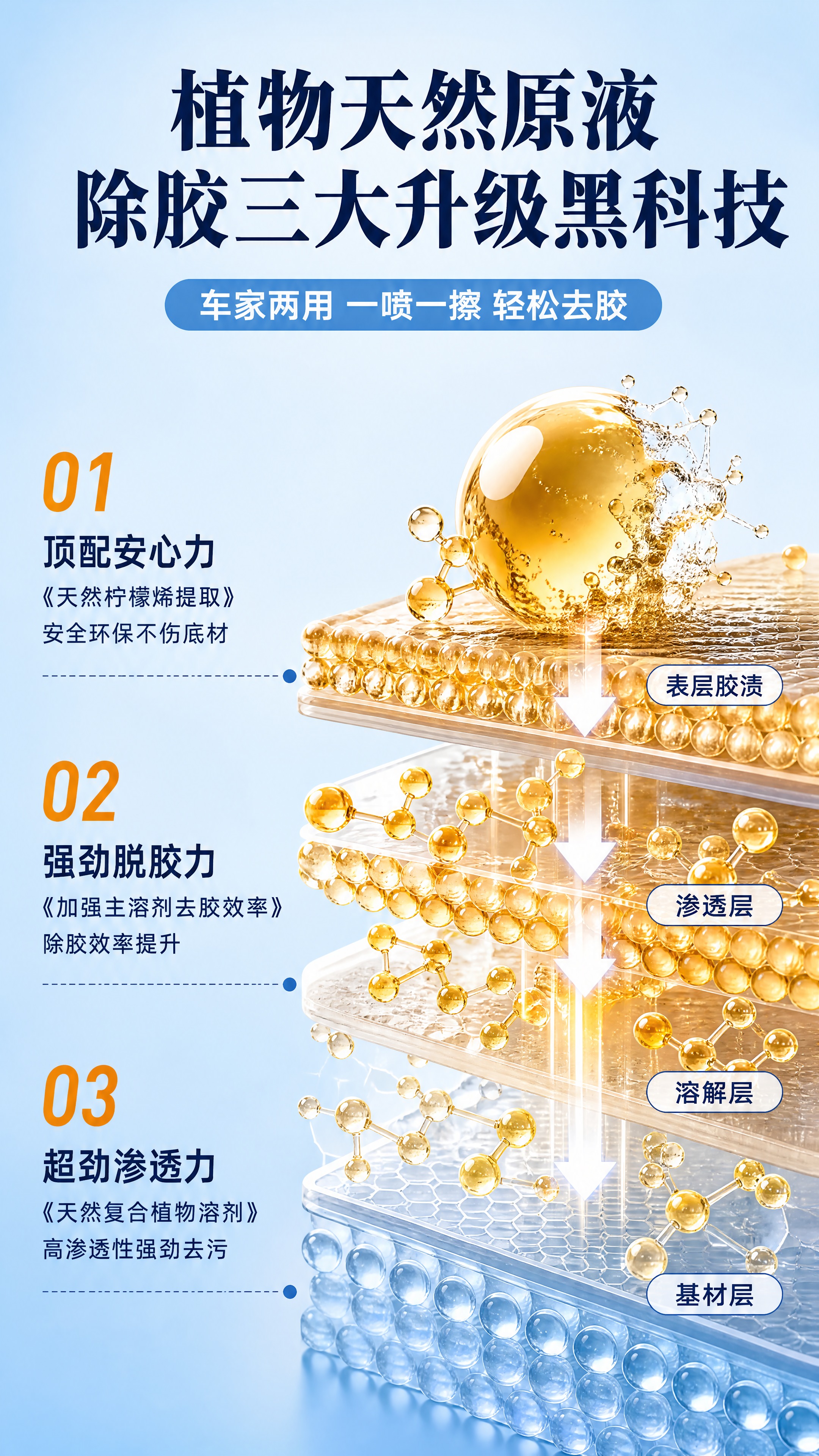 [商品] 本张为机理结构示意页，以分层分子结构为主体，不展示完… - 图片创意预览