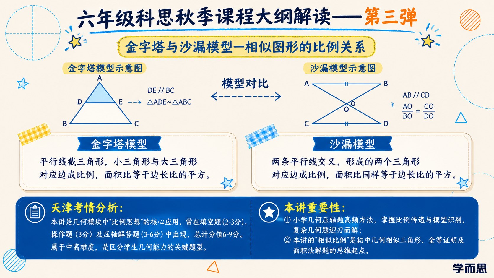严格复刻参考图的风格、配色和版式结构，生成一张横版课程信息图海… - 图片创意预览
