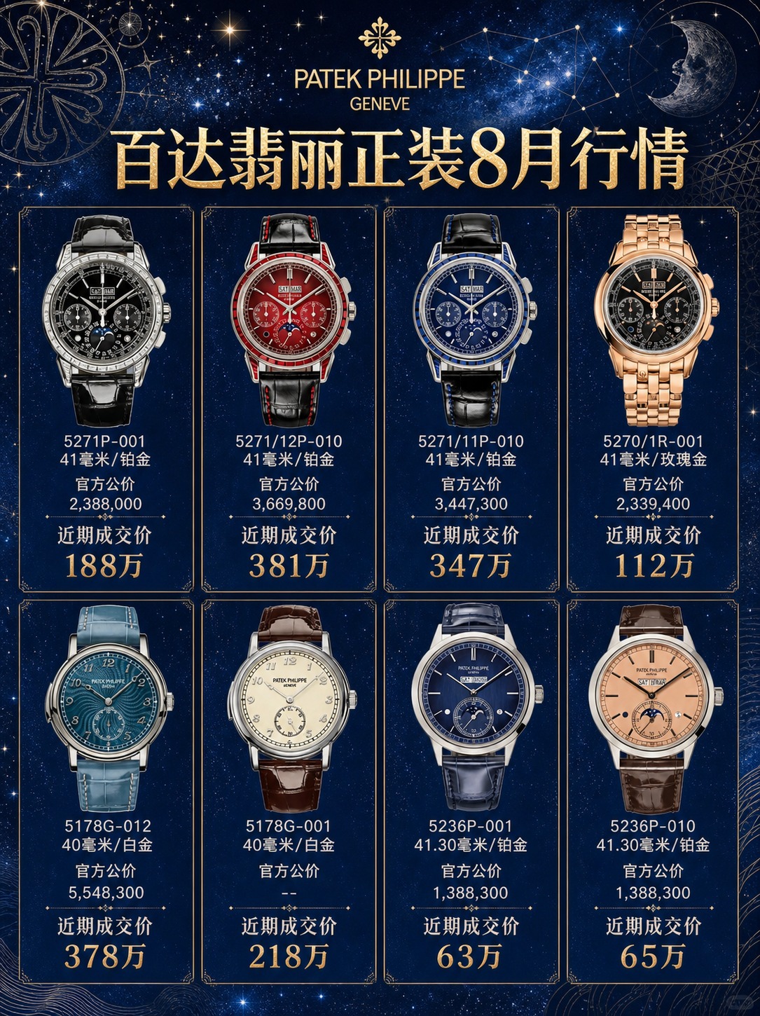 将这张百达翡丽正装系列行情海报的标题更换为"百达翡丽正装8月行… - 图片创意预览