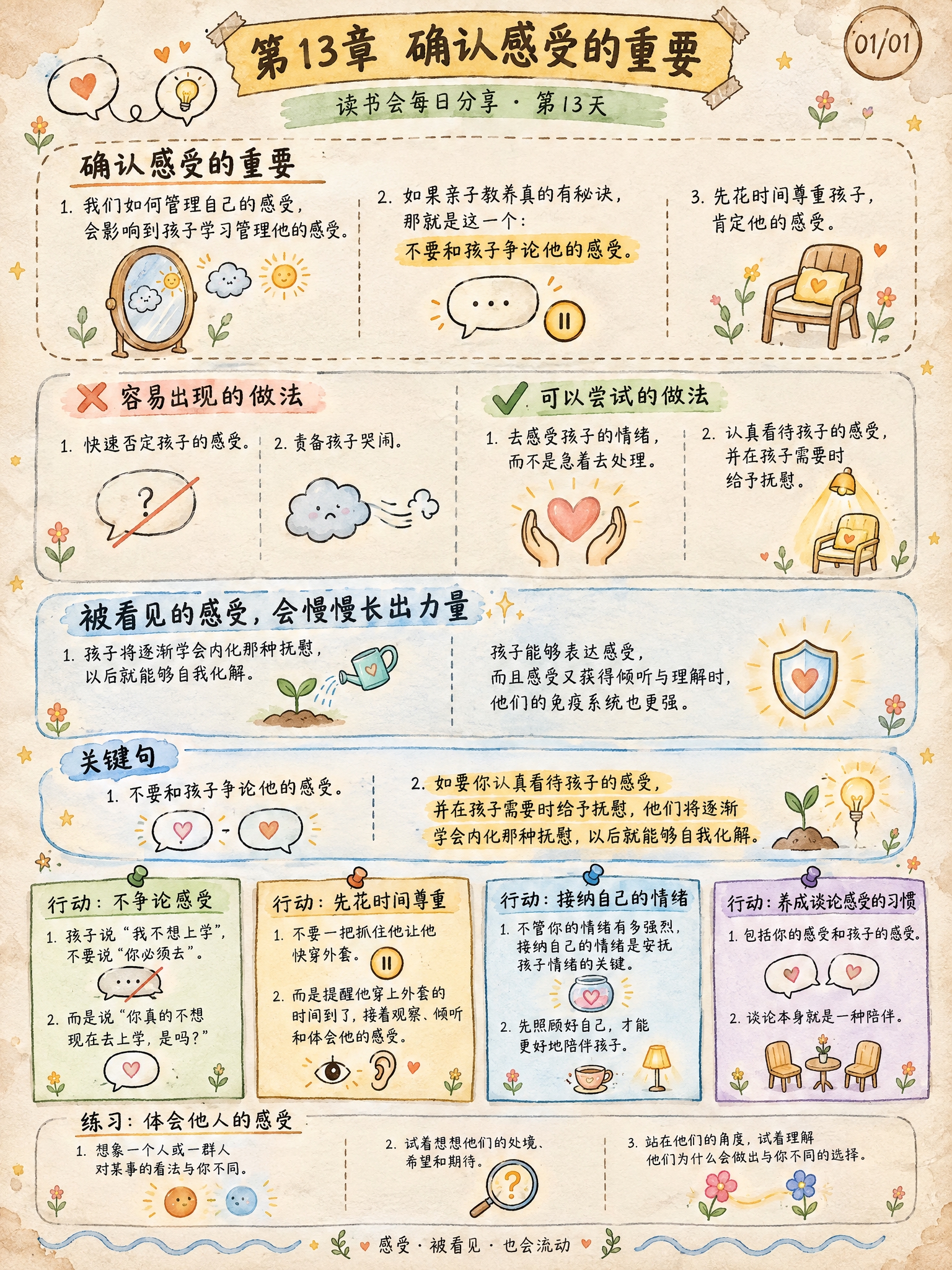 手绘涂鸦笔记(Sketchnote)风格，经典手账风，3:4竖… - 图片创意预览