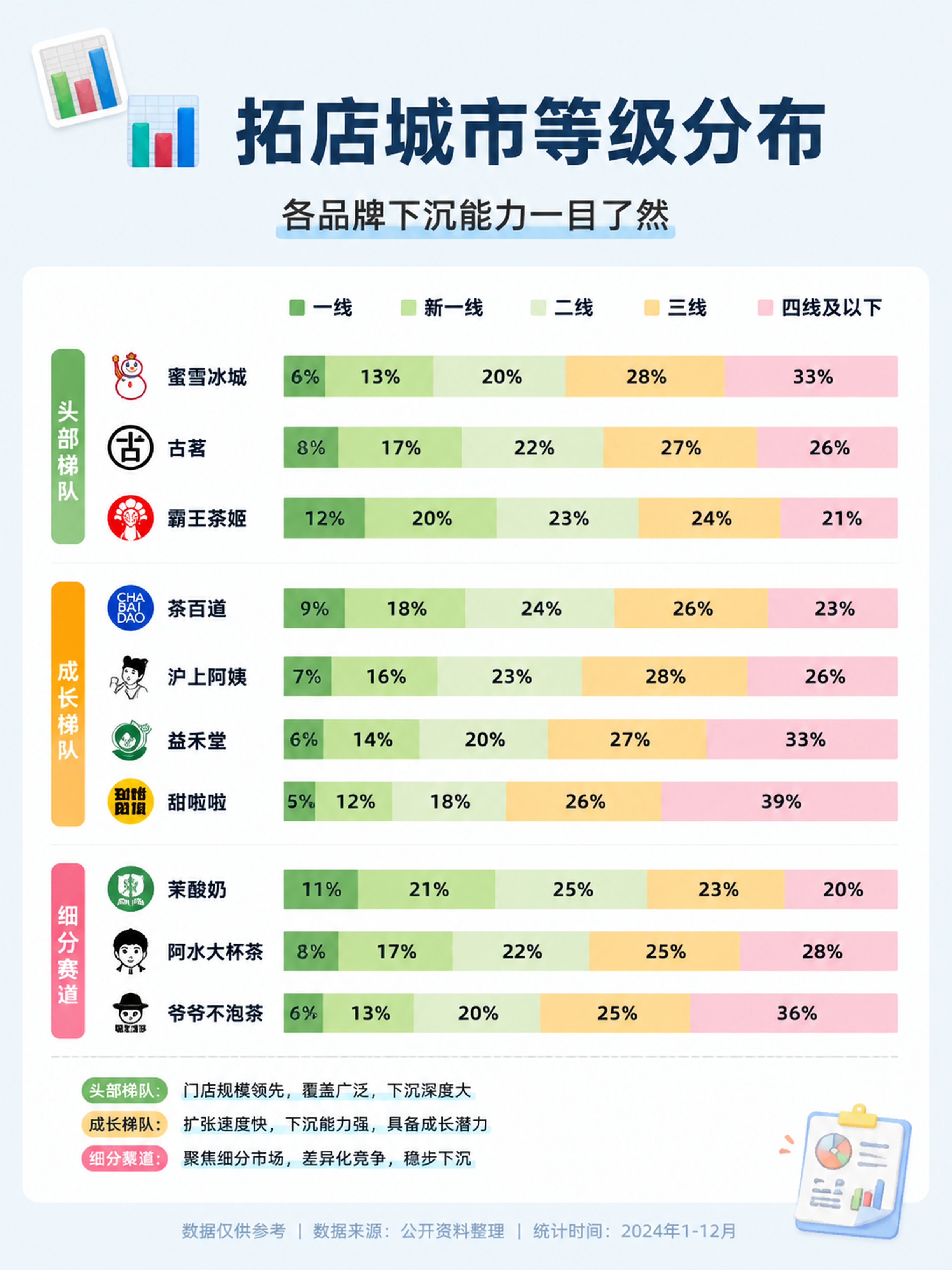 小红书笔记内页配图，ins清新茶饮风，版式精美，小红书笔记质感… - 图片创意预览