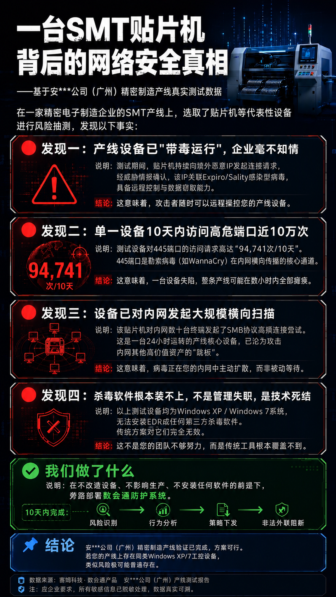 在这张工业科技风网络安全海报基础上做以下修改： 1. 发现一左… - 图片创意预览